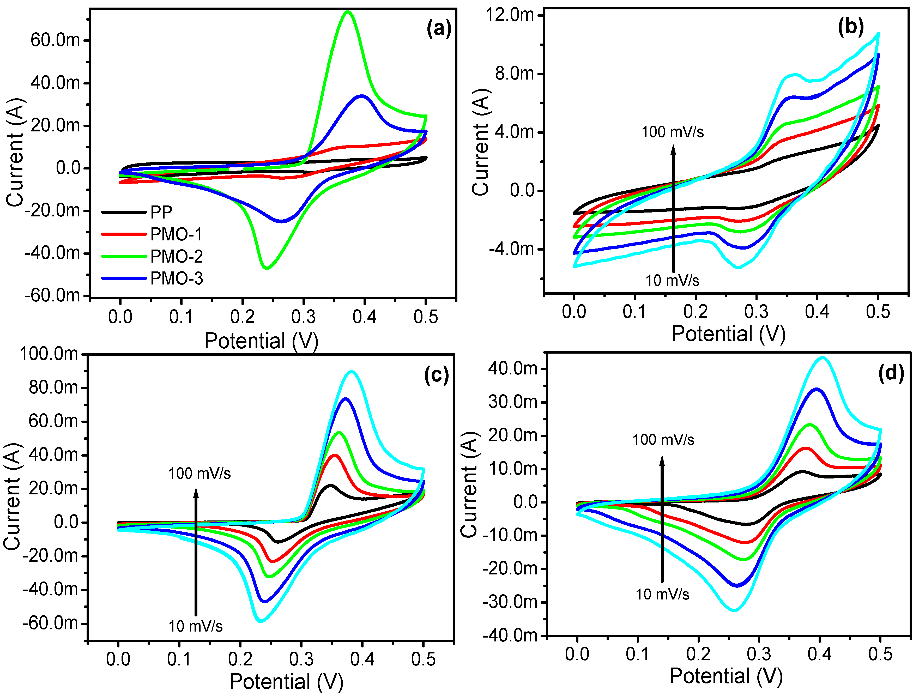 Nanomaterials 13 00101 g004 Nanomaterials 13 00101 g004