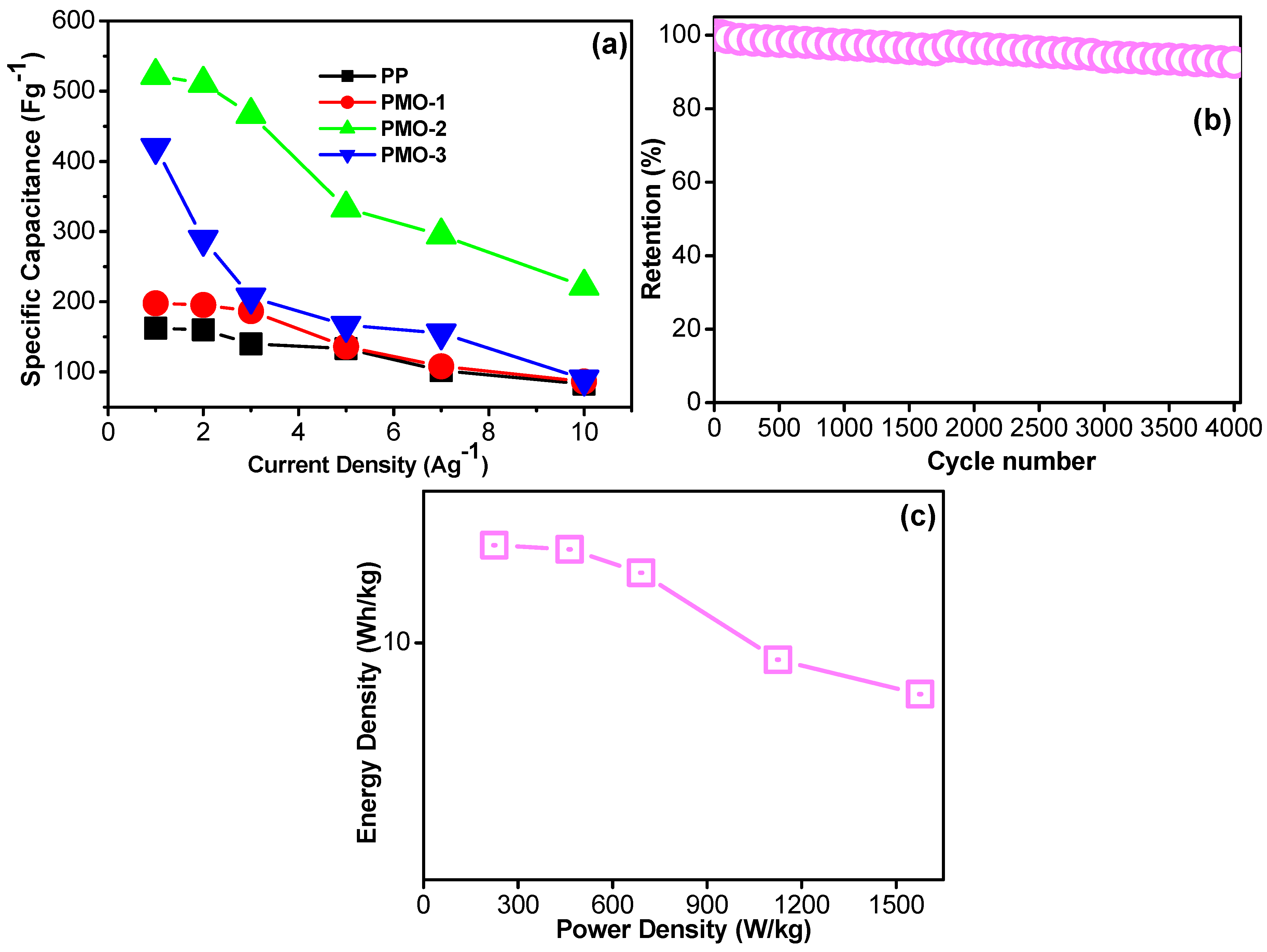 Nanomaterials 13 00101 g006 Nanomaterials 13 00101 g006