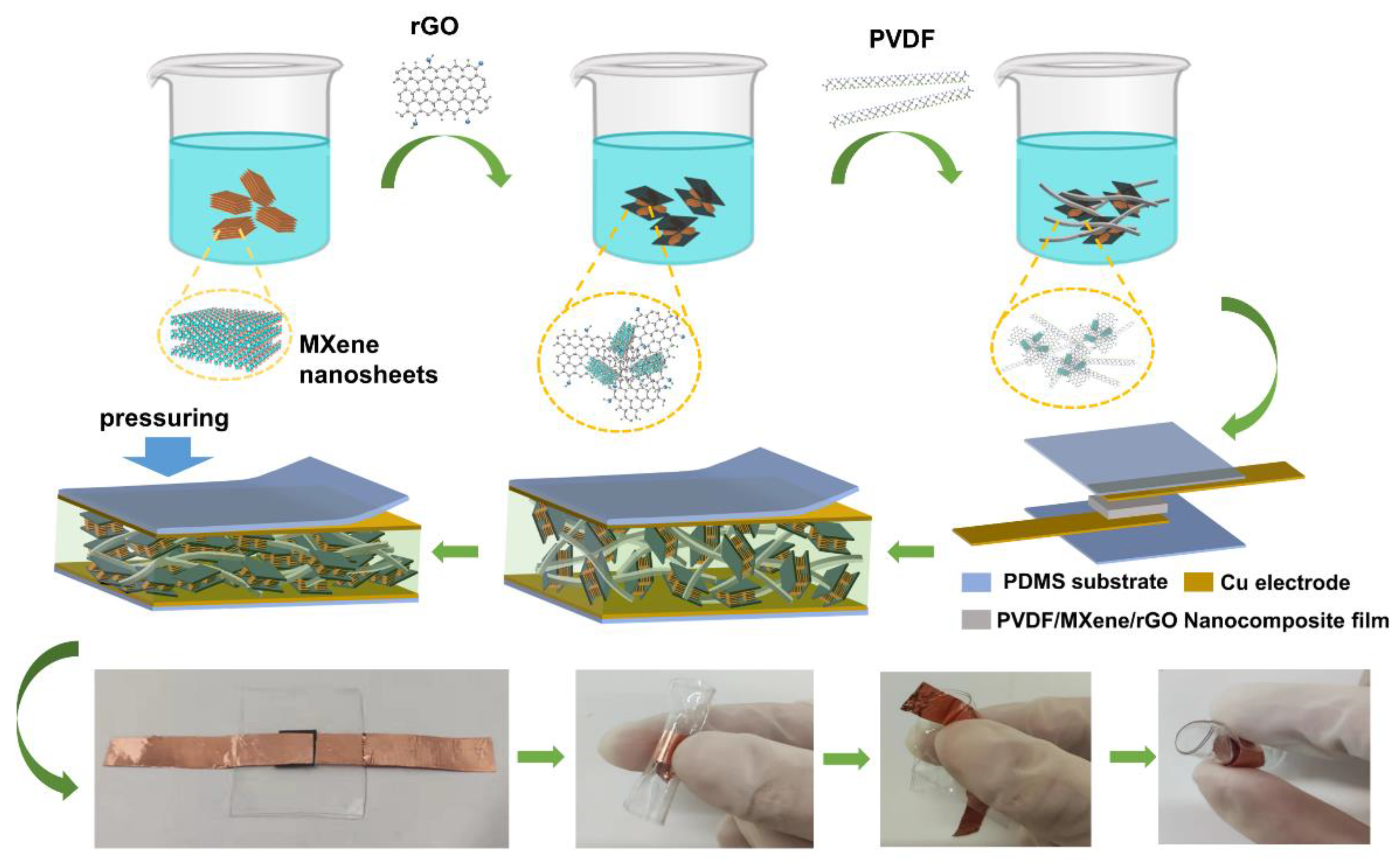Nanomaterials 13 00102 g003 Nanomaterials 13 00102 g003