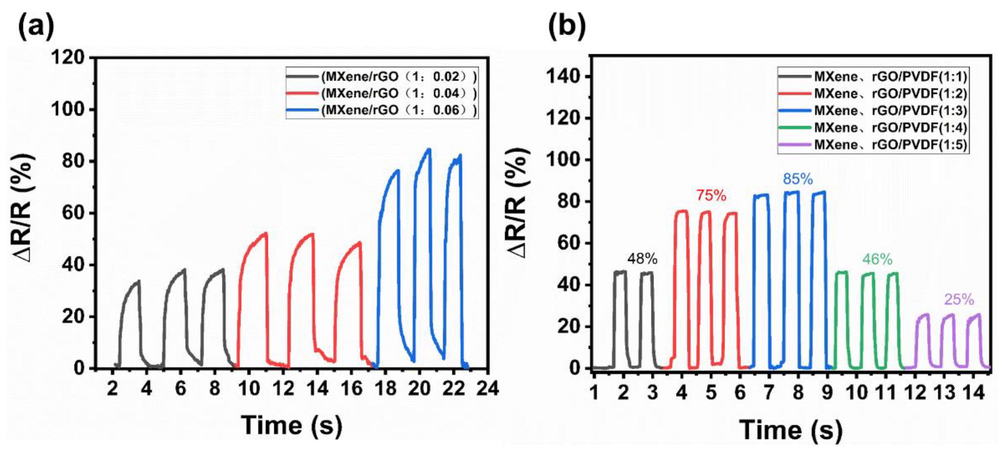 Nanomaterials 13 00102 g004 Nanomaterials 13 00102 g004