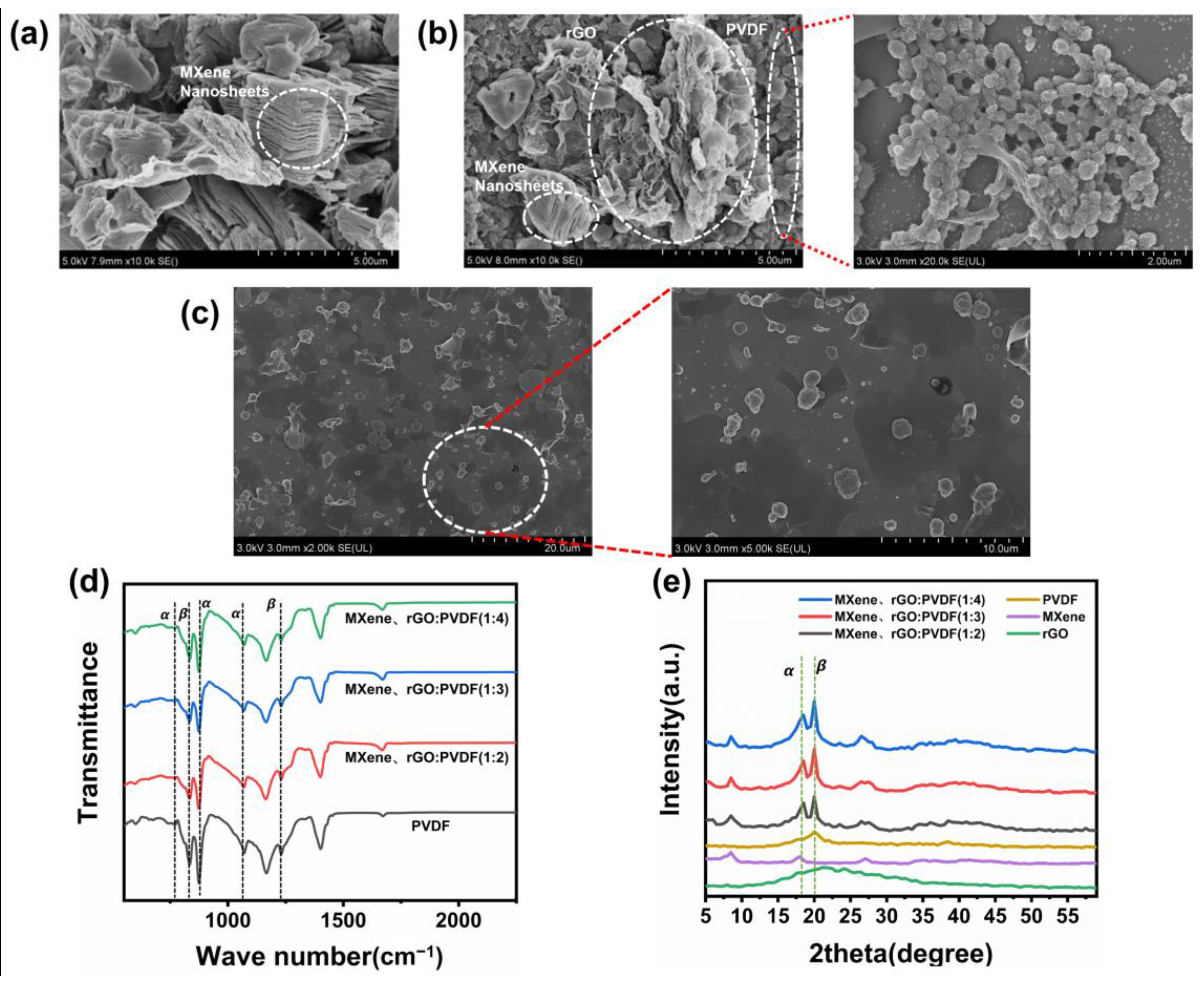 Nanomaterials 13 00102 g006 Nanomaterials 13 00102 g006