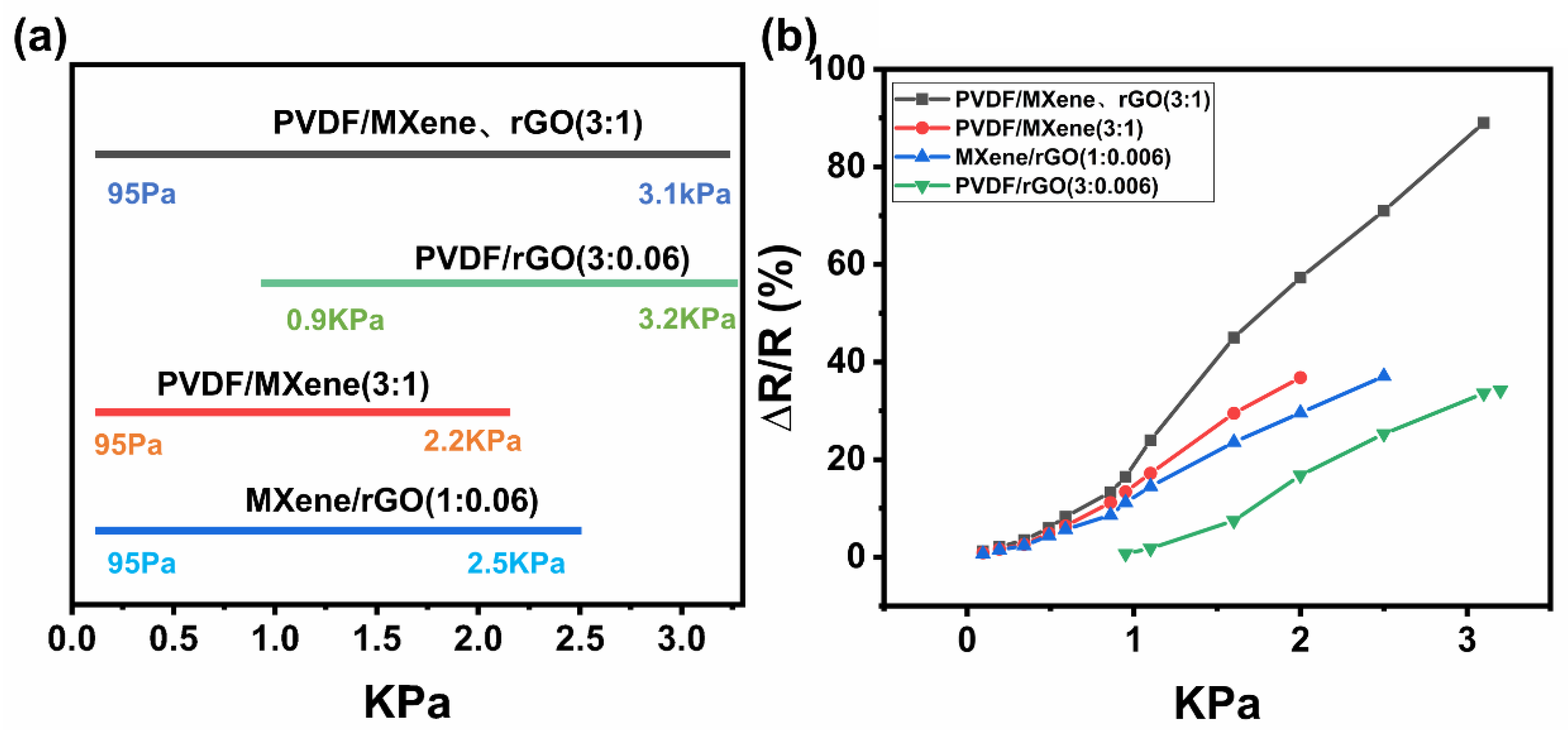 Nanomaterials 13 00102 g007 Nanomaterials 13 00102 g007