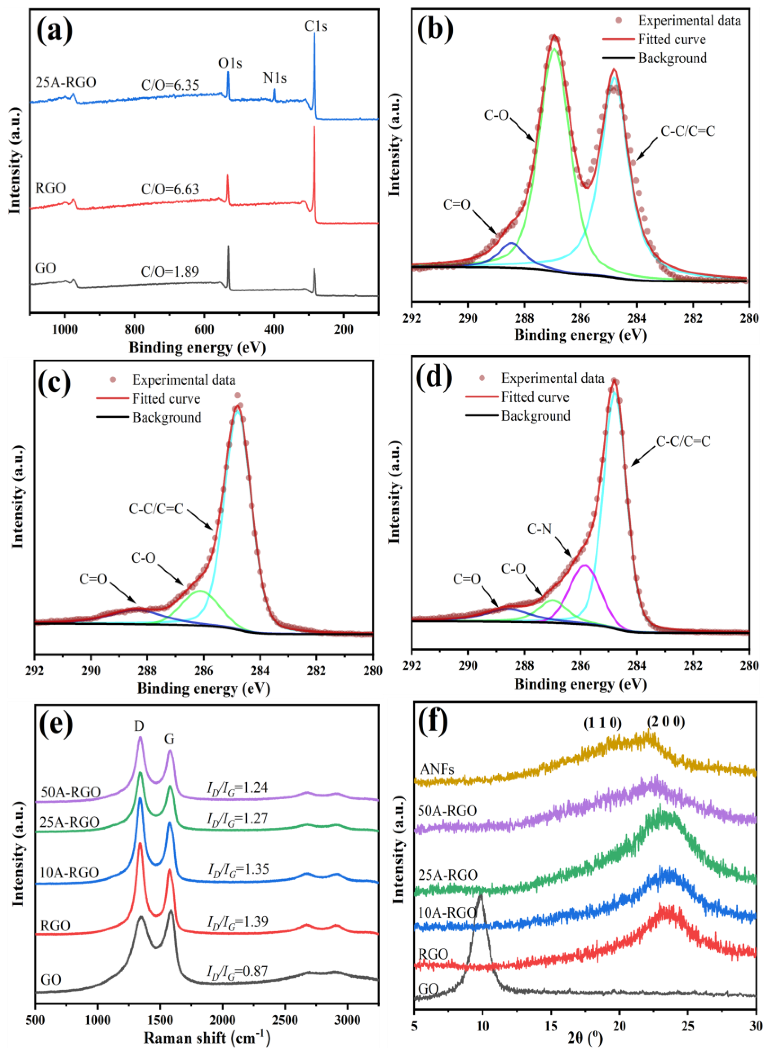 Nanomaterials 13 00103 g003 Nanomaterials 13 00103 g003
