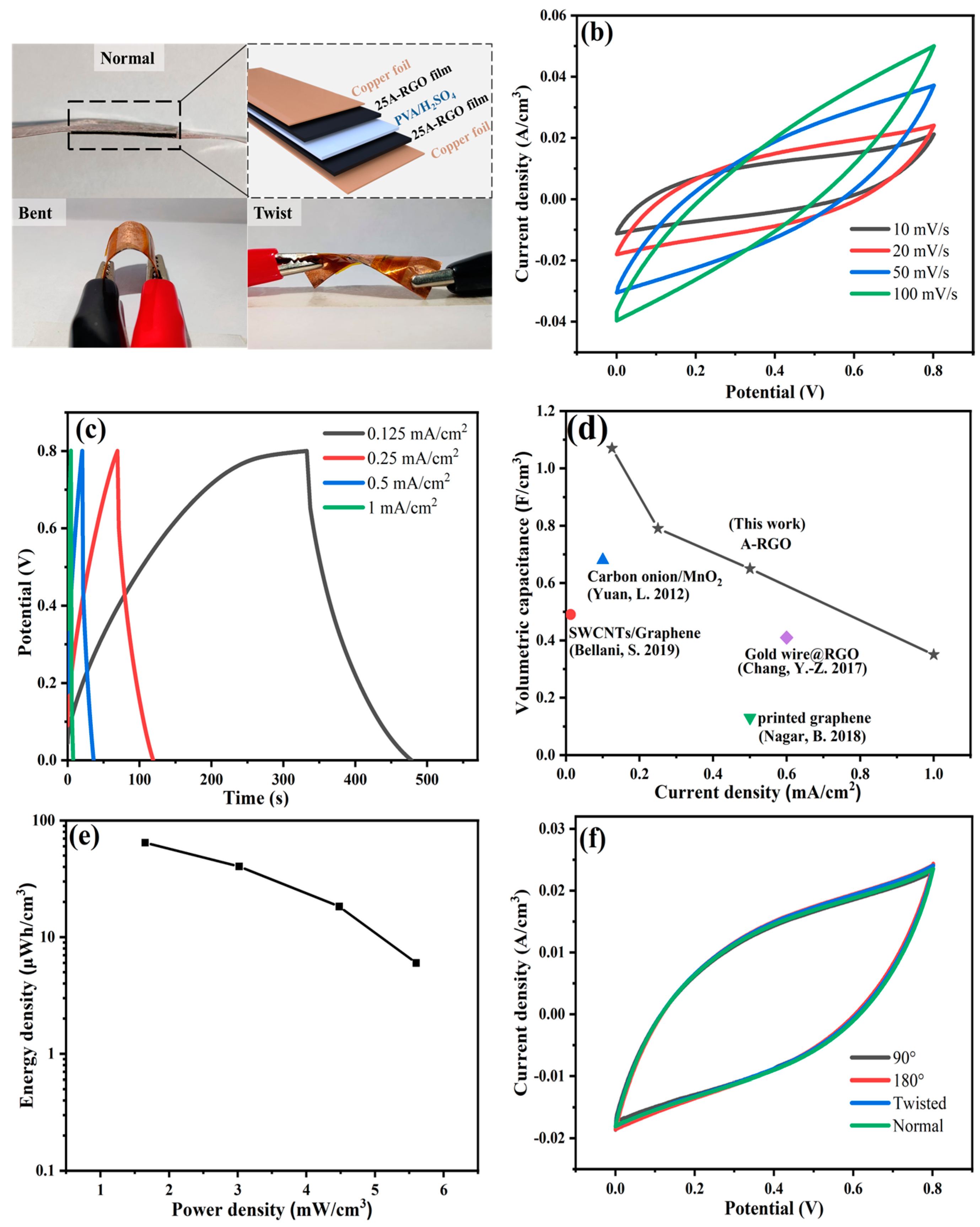 Nanomaterials 13 00103 g007 Nanomaterials 13 00103 g007