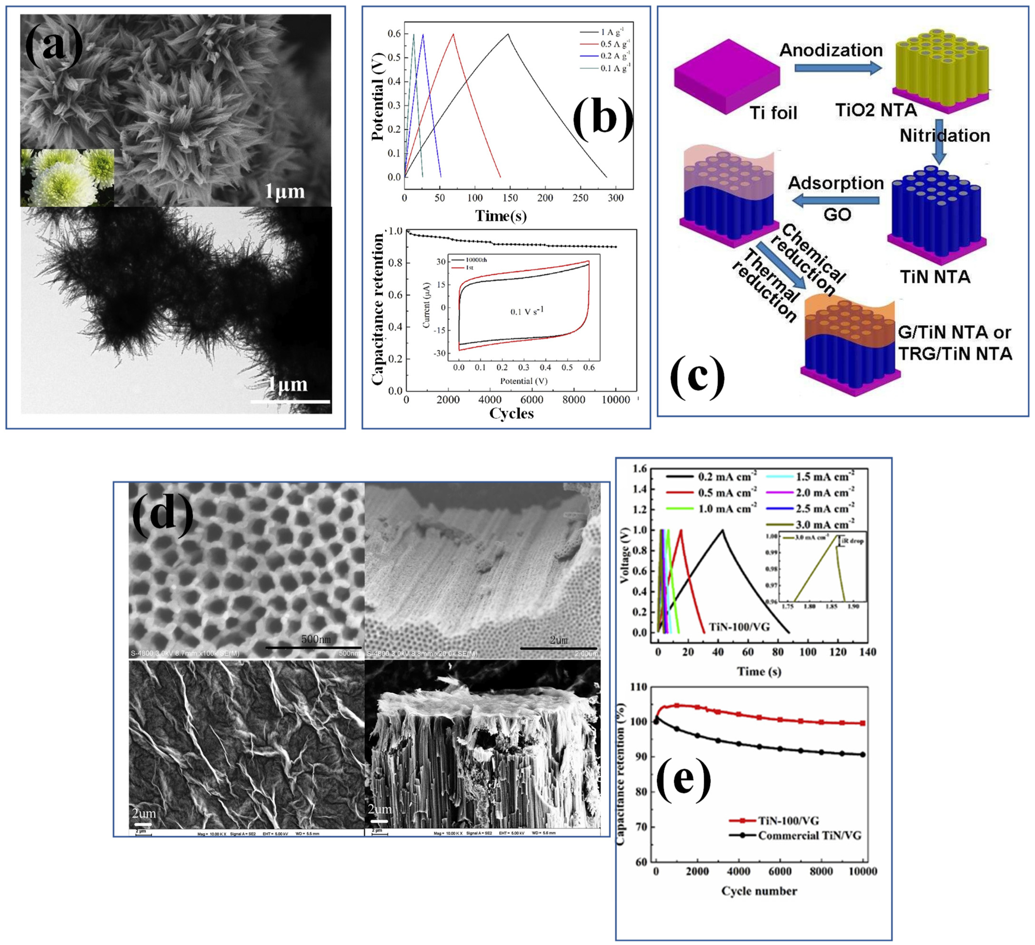 Nanomaterials 13 00105 g004 Nanomaterials 13 00105 g004