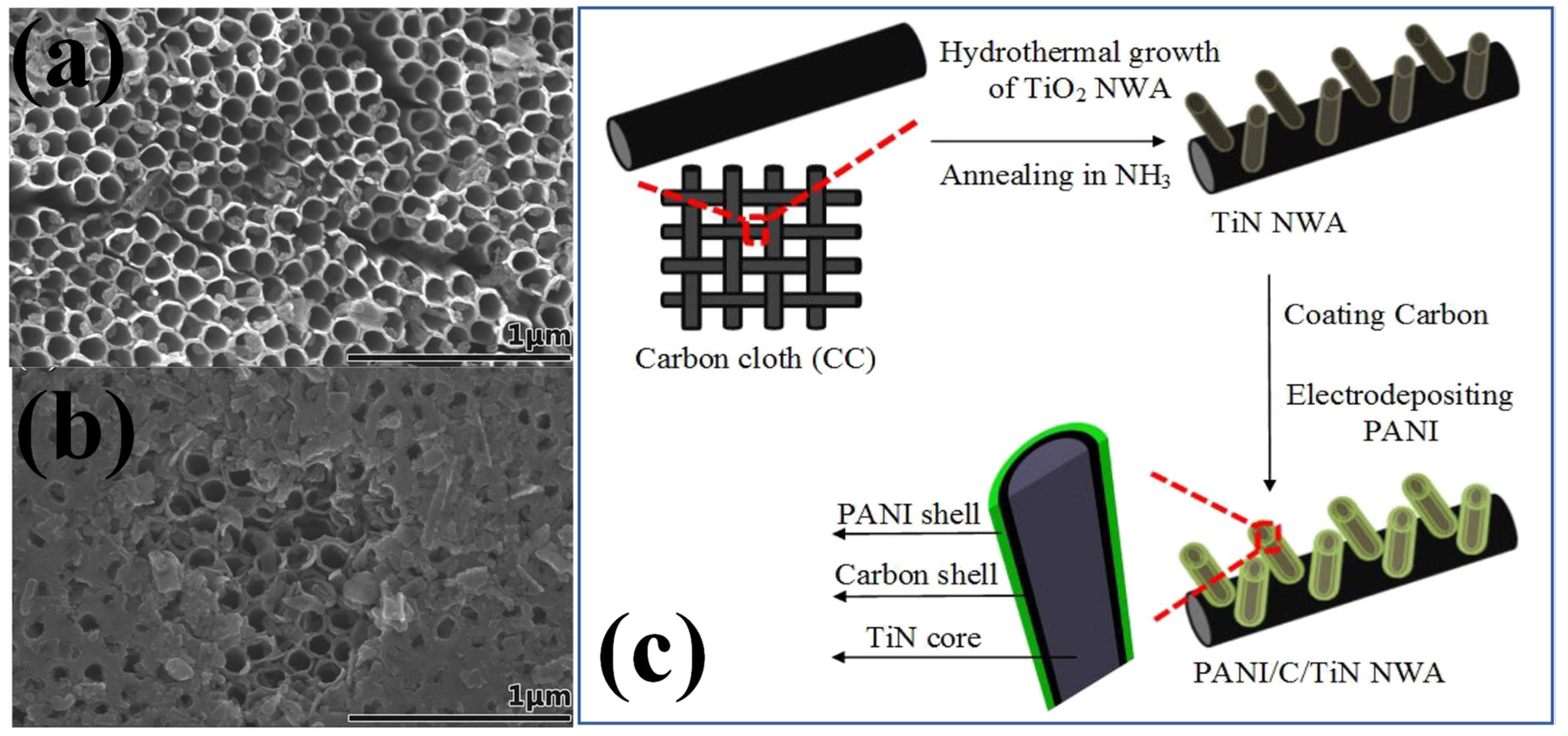 Nanomaterials 13 00105 g005 Nanomaterials 13 00105 g005