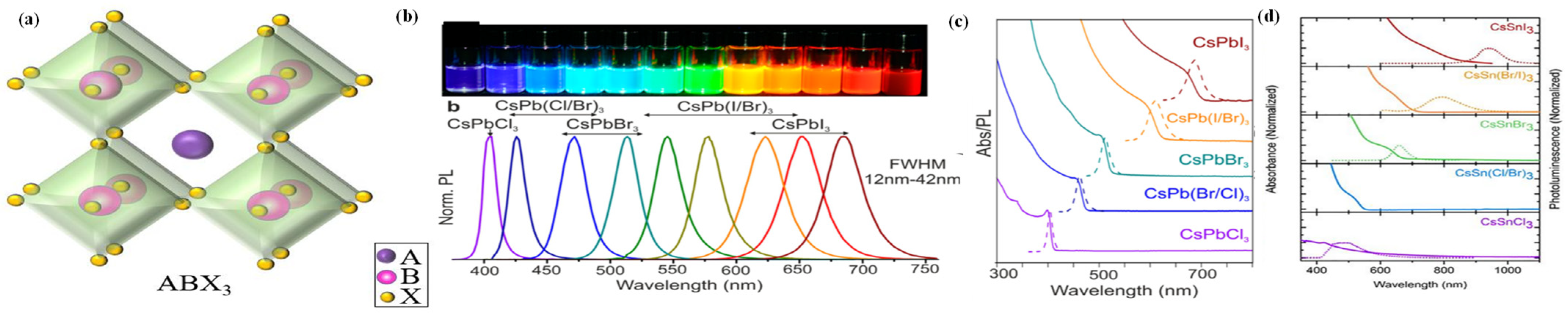 Nanomaterials 13 00106 g001 Nanomaterials 13 00106 g001