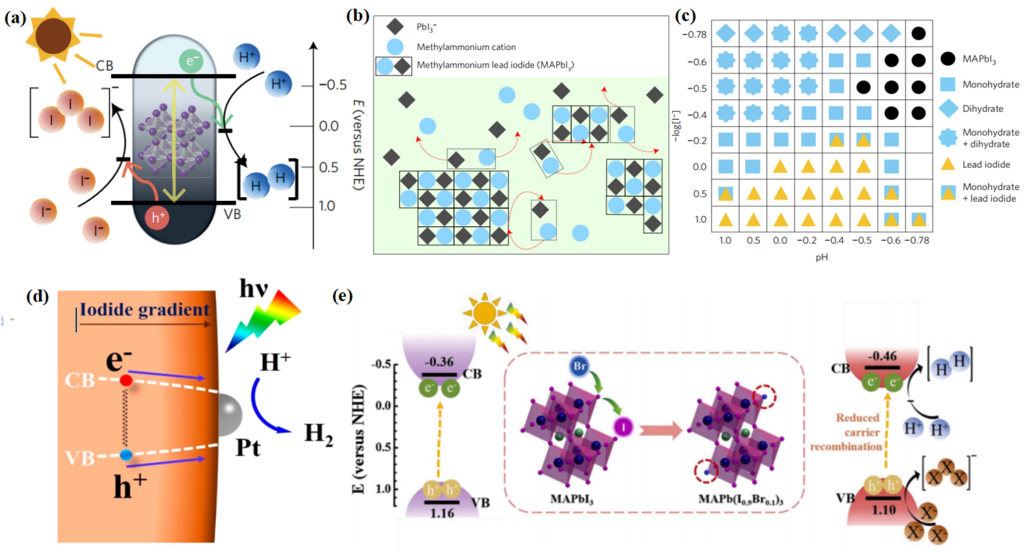 Nanomaterials 13 00106 g003 Nanomaterials 13 00106 g003