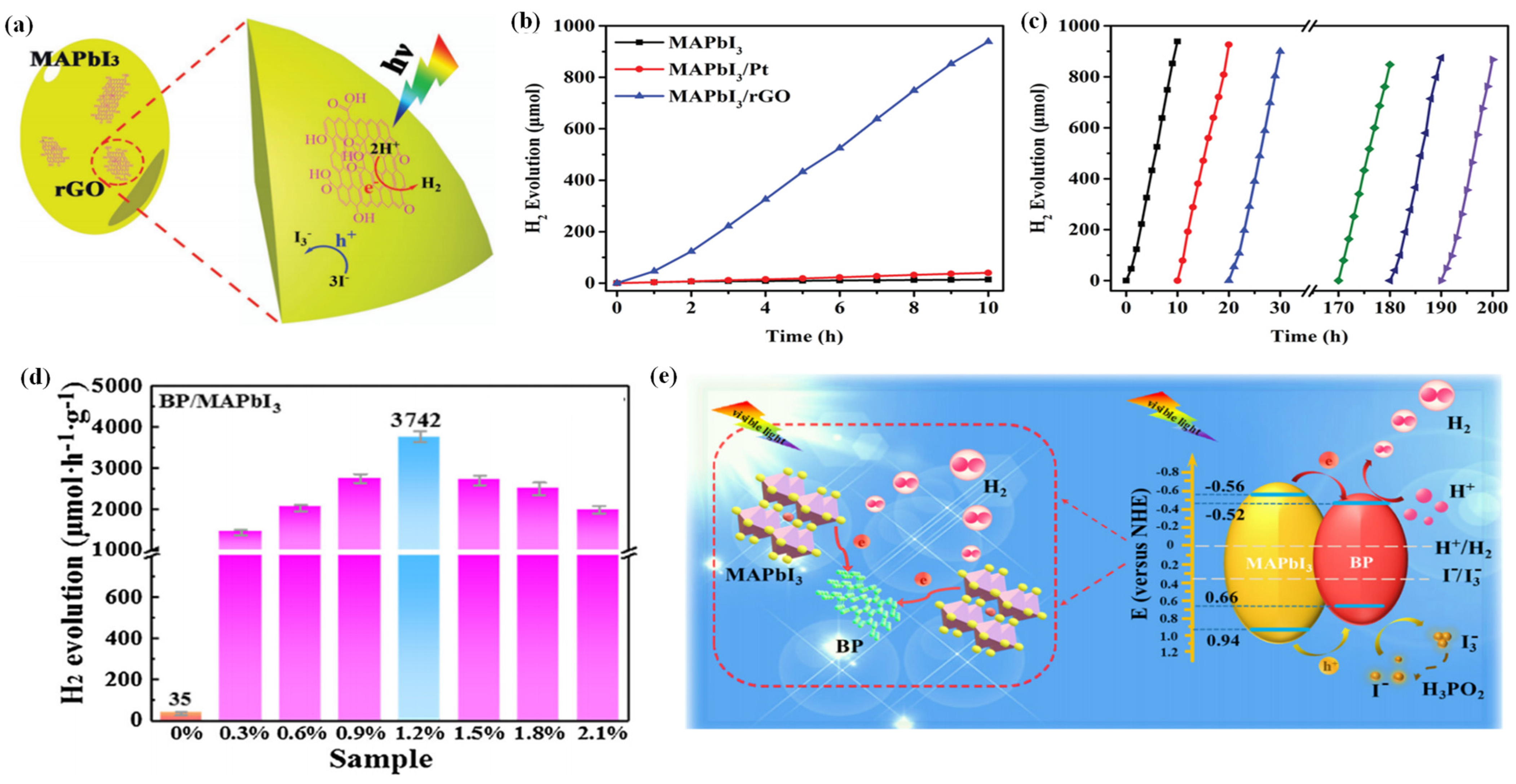 Nanomaterials 13 00106 g004 Nanomaterials 13 00106 g004