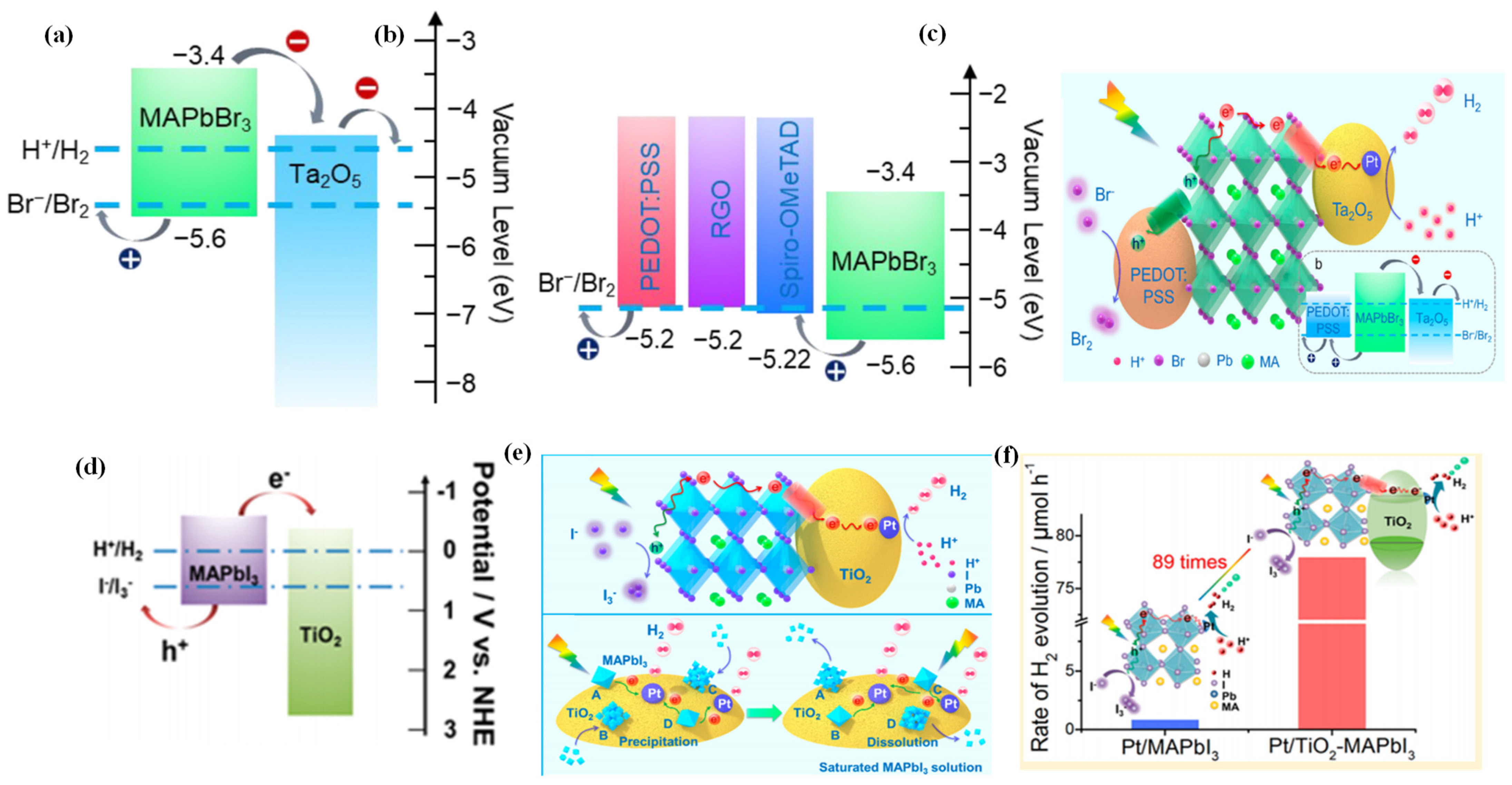 Nanomaterials 13 00106 g005 Nanomaterials 13 00106 g005