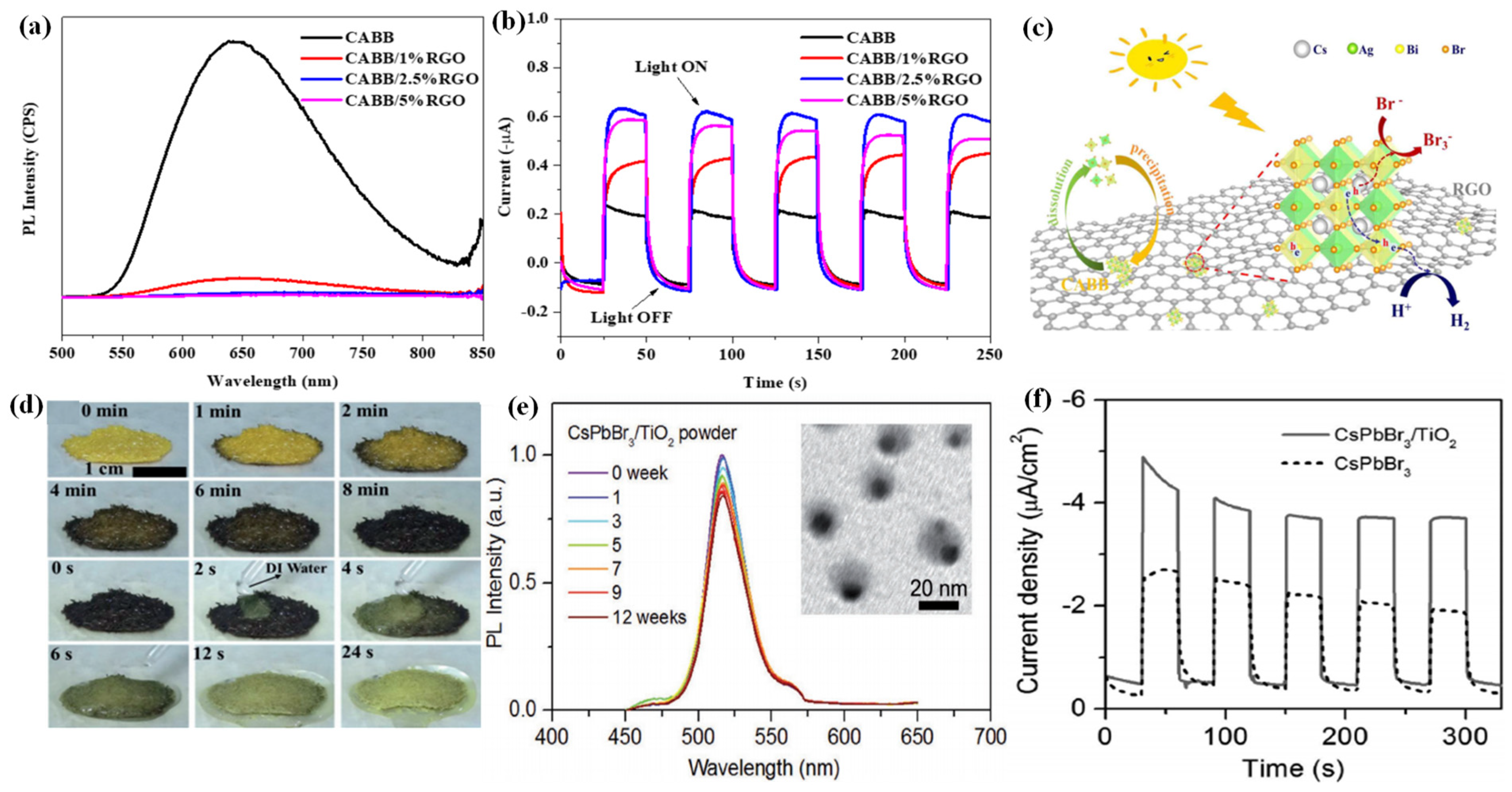 Nanomaterials 13 00106 g006 Nanomaterials 13 00106 g006