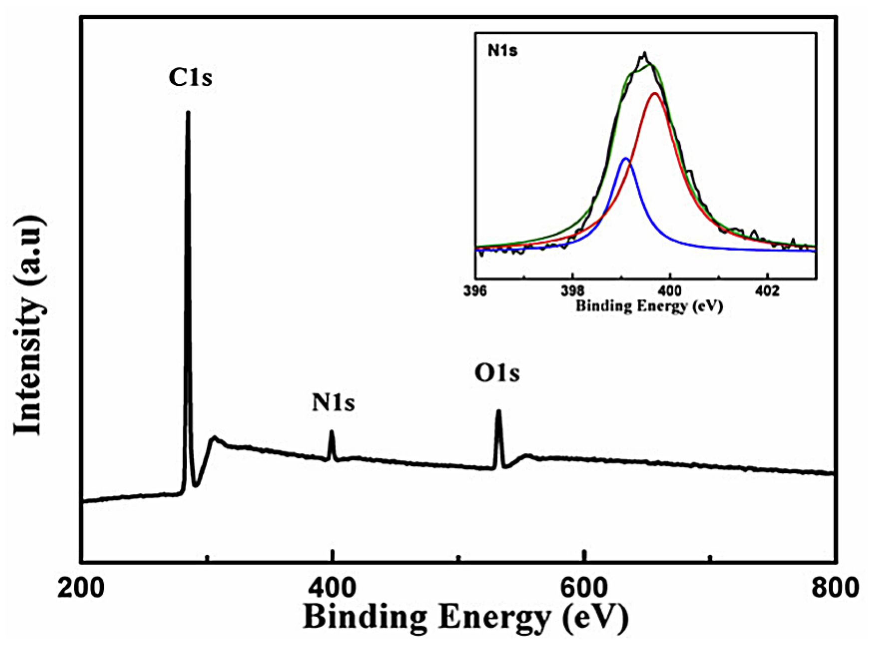 Nanomaterials 13 00109 g005