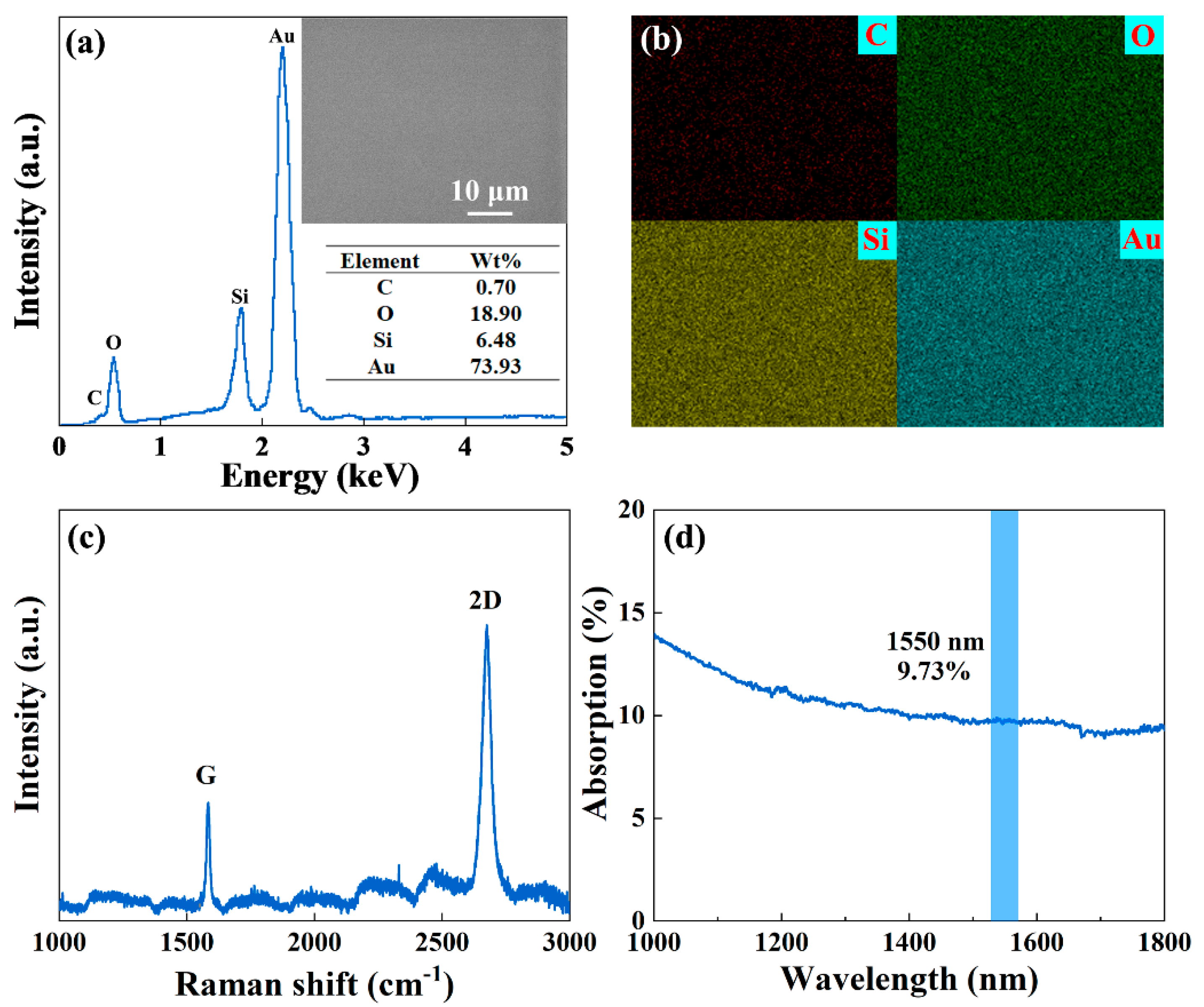 Nanomaterials 13 00111 g002 Nanomaterials 13 00111 g002