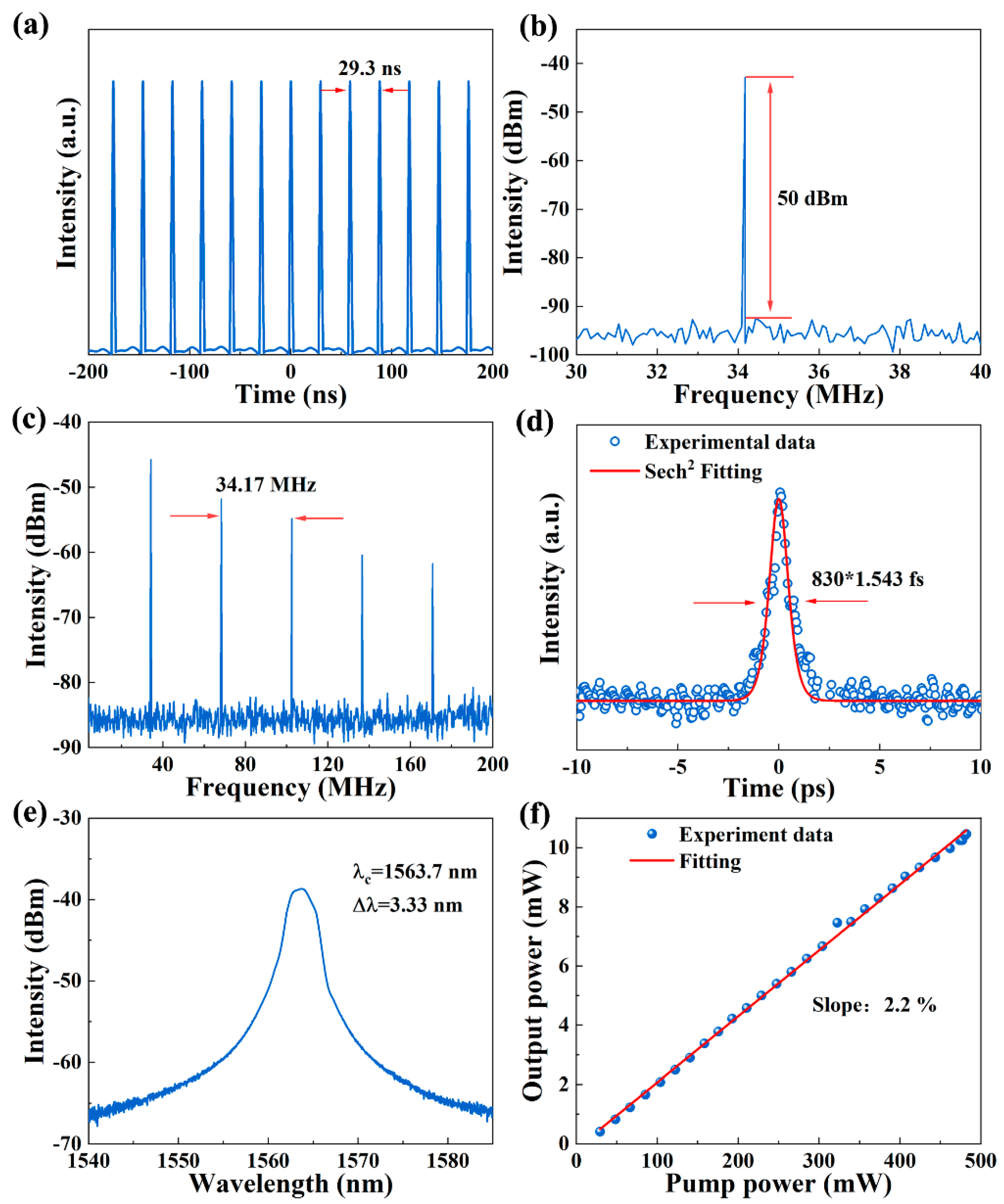 Nanomaterials 13 00111 g006 Nanomaterials 13 00111 g006