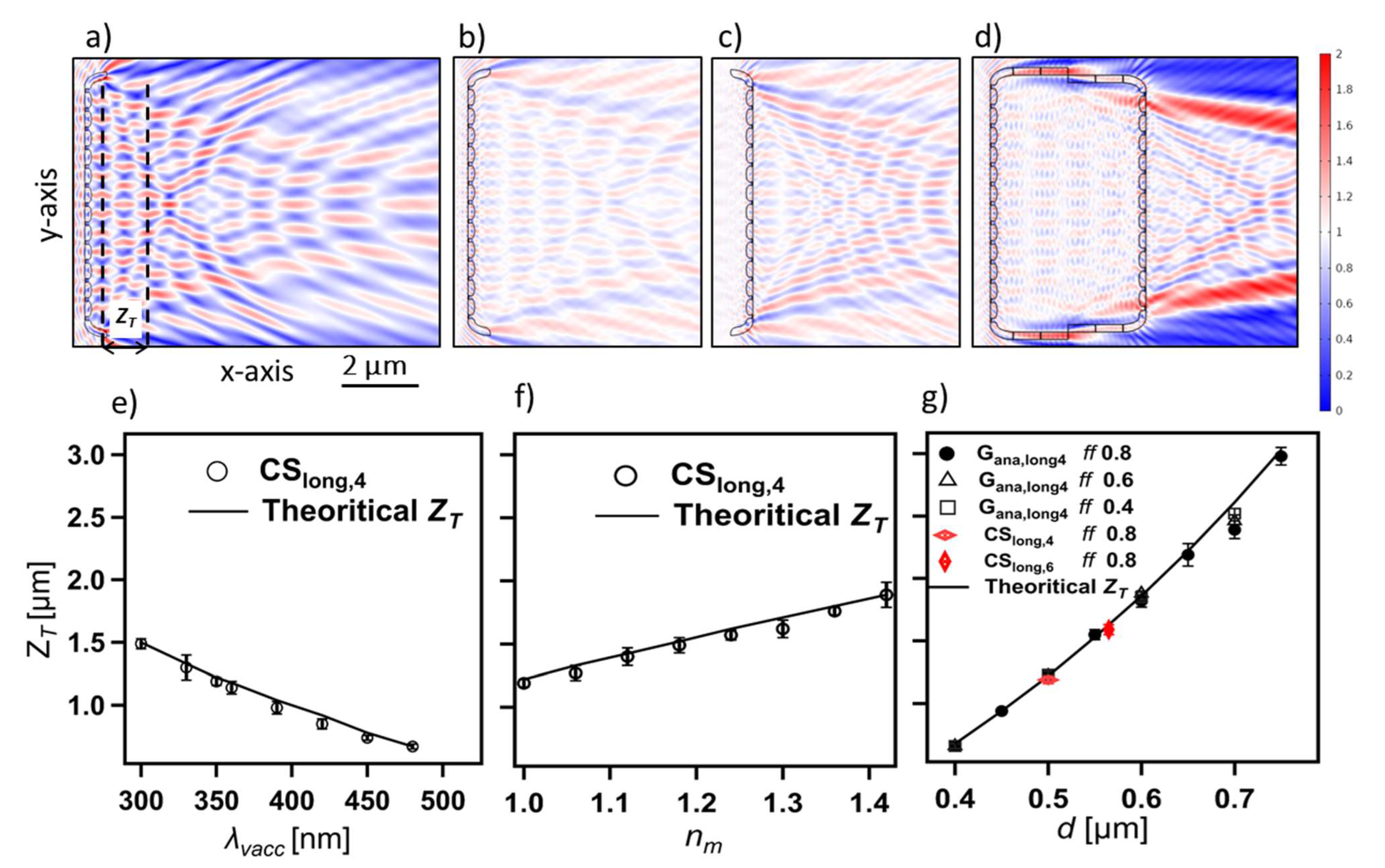 Nanomaterials 13 00113 g009 Nanomaterials 13 00113 g009