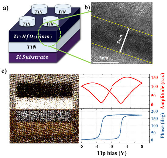 Nanomaterials Free FullText Synaptic Characteristic of HafniaBased Ferroelectric Tunnel