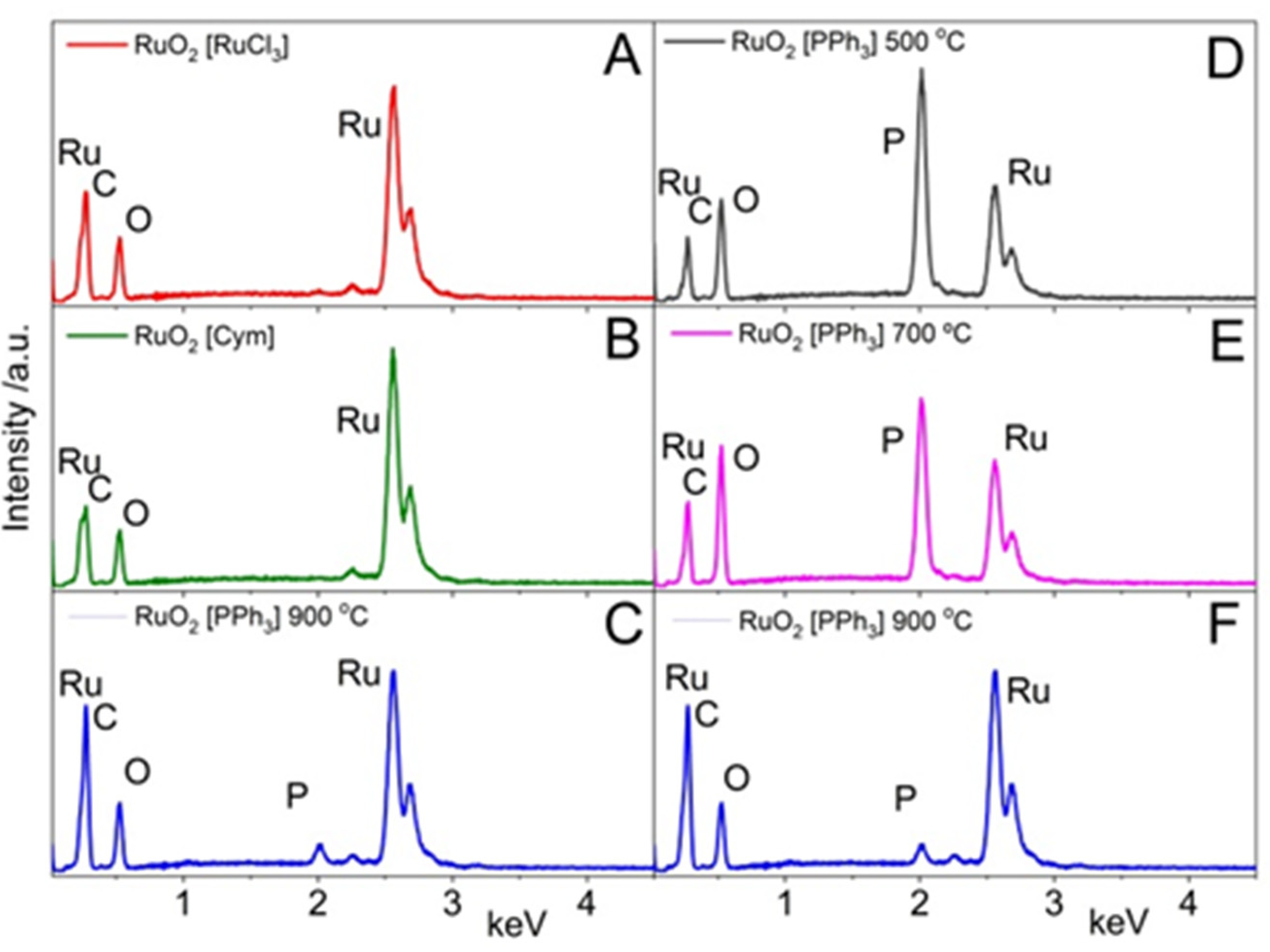 Nanomaterials 13 00115 g002 Nanomaterials 13 00115 g002