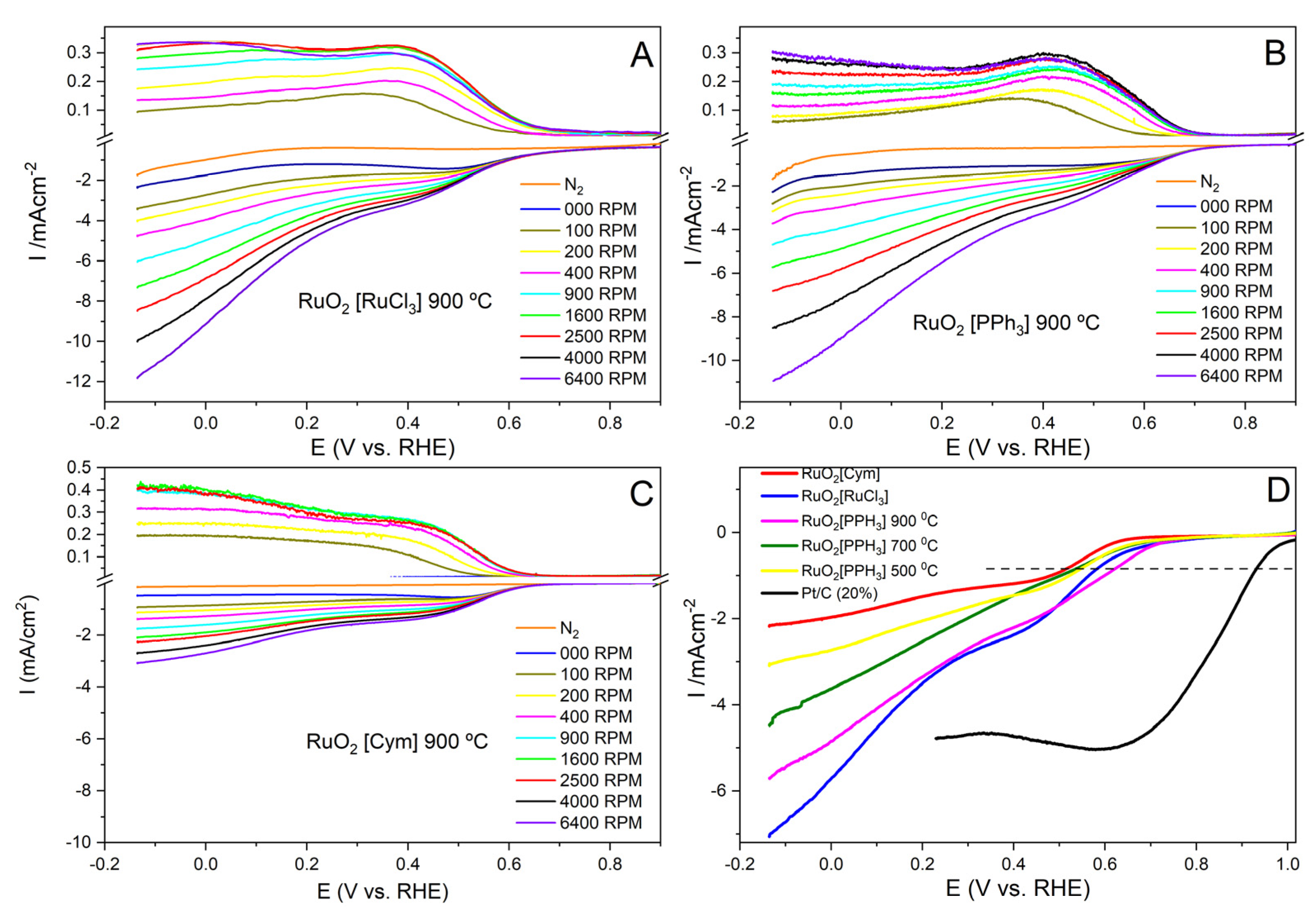 Nanomaterials 13 00115 g006 Nanomaterials 13 00115 g006
