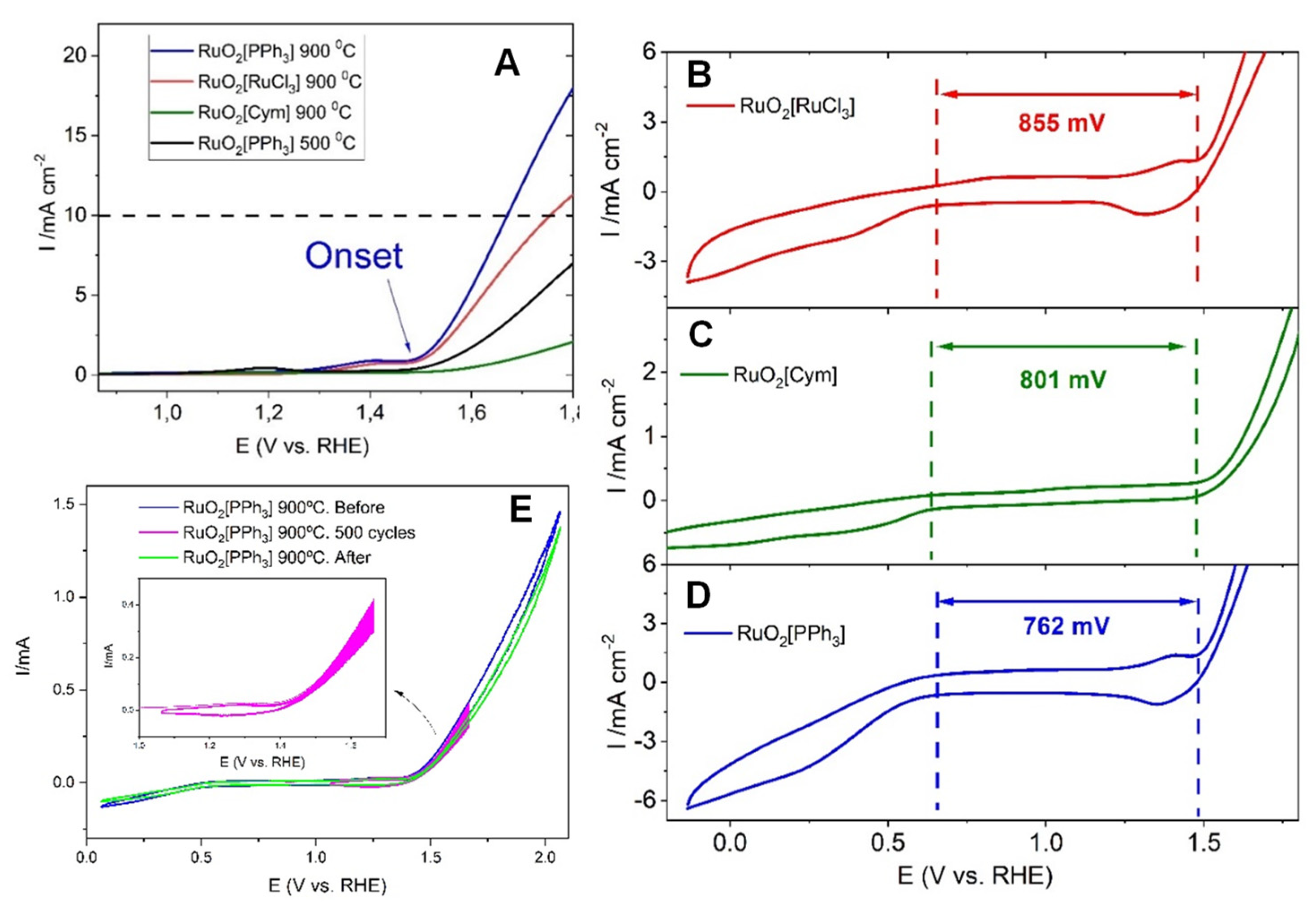Nanomaterials 13 00115 g008 Nanomaterials 13 00115 g008