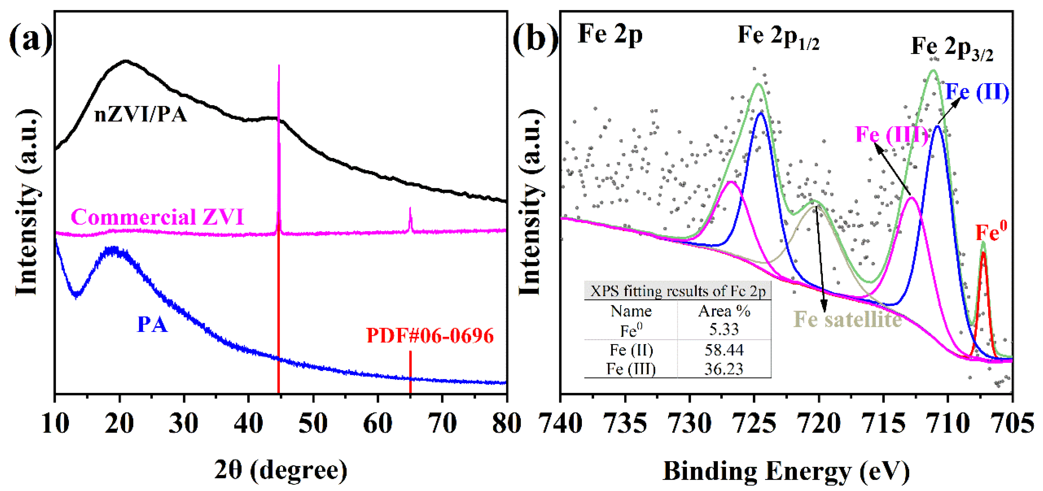 Nanomaterials 13 00116 g002 Nanomaterials 13 00116 g002