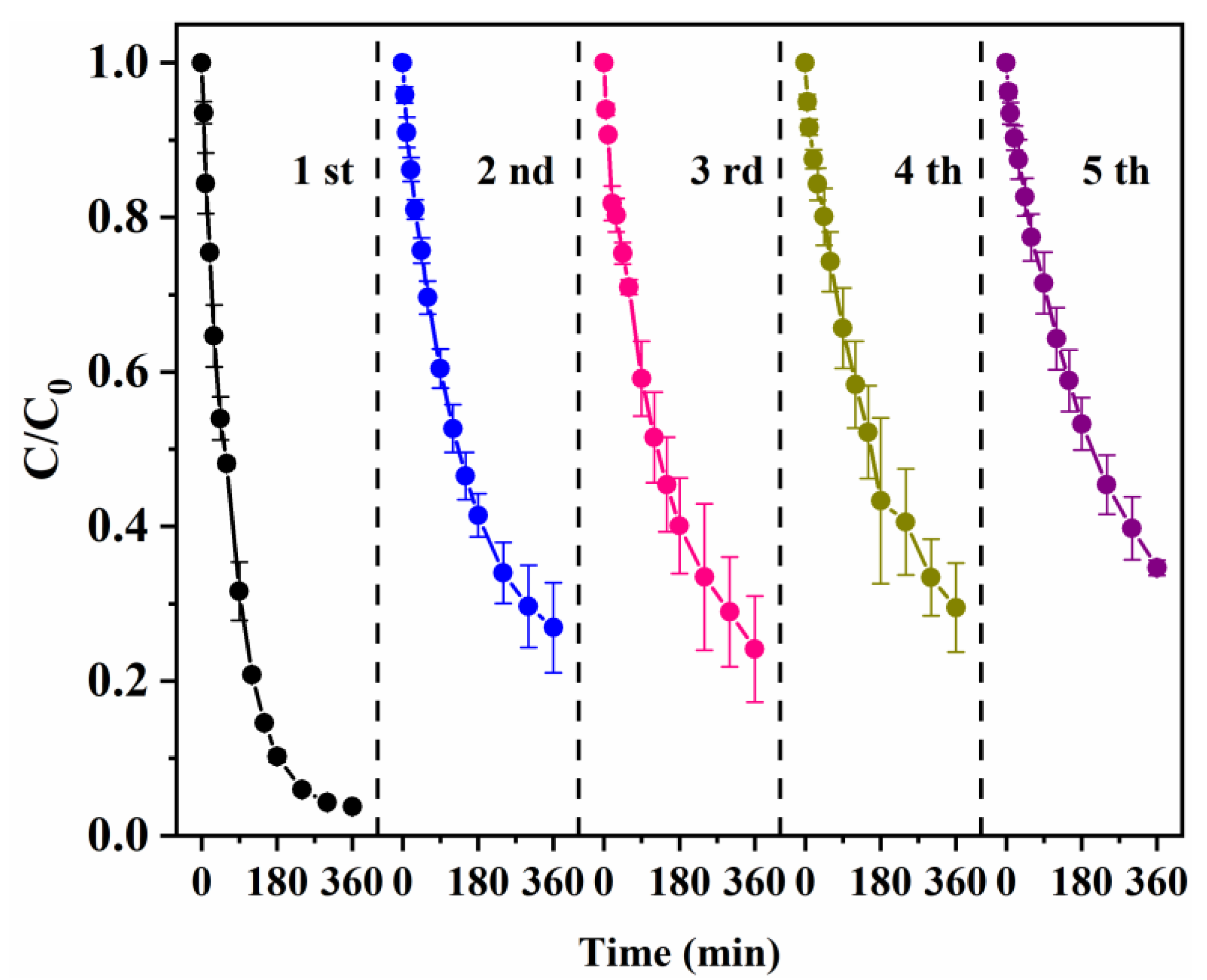 Nanomaterials 13 00116 g005 Nanomaterials 13 00116 g005