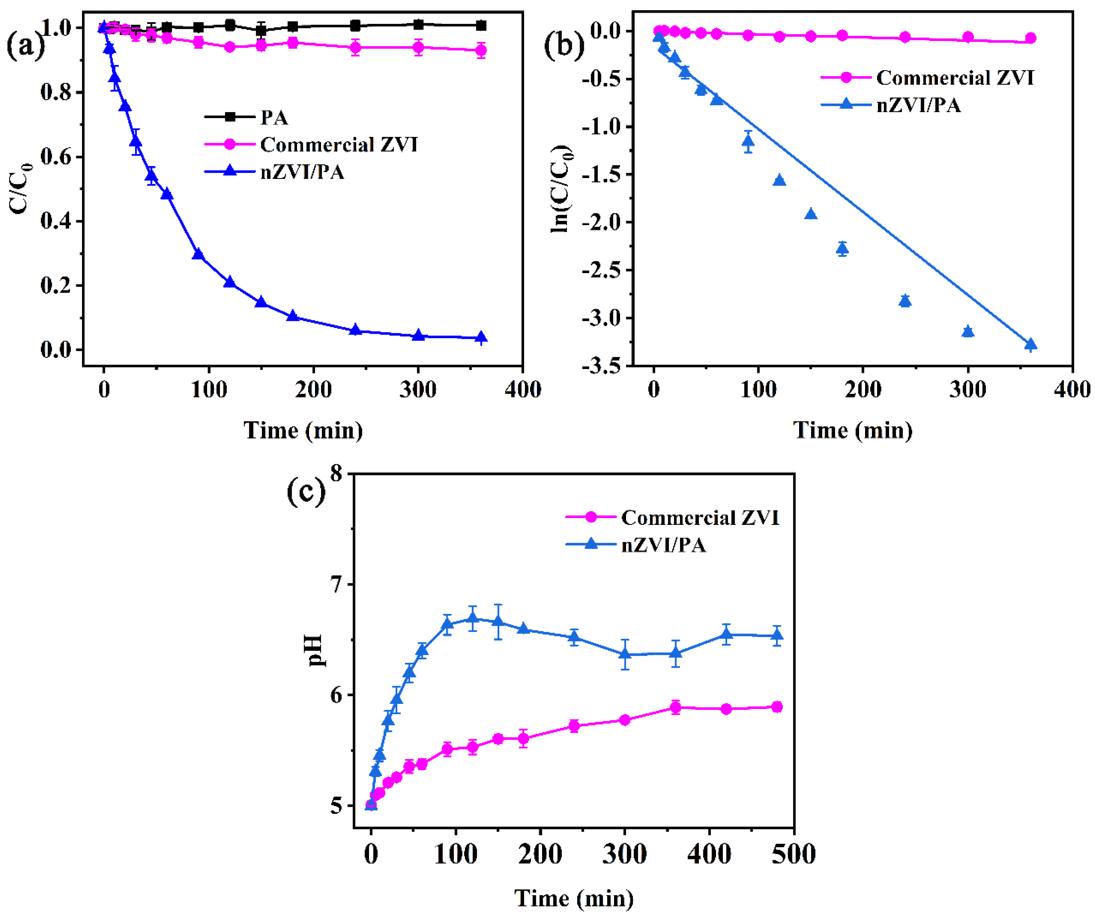 Nanomaterials 13 00116 g006 Nanomaterials 13 00116 g006