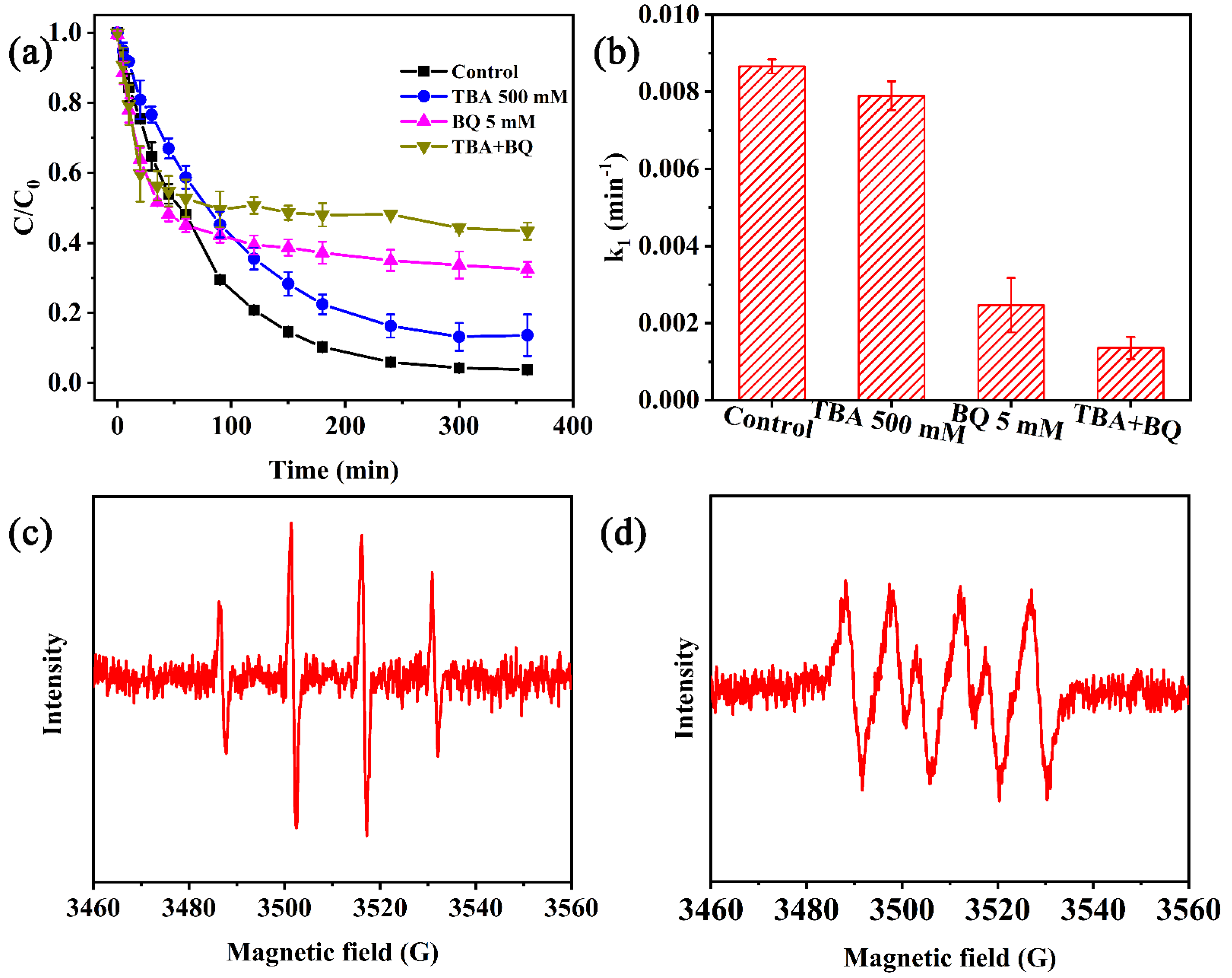 Nanomaterials 13 00116 g007 Nanomaterials 13 00116 g007