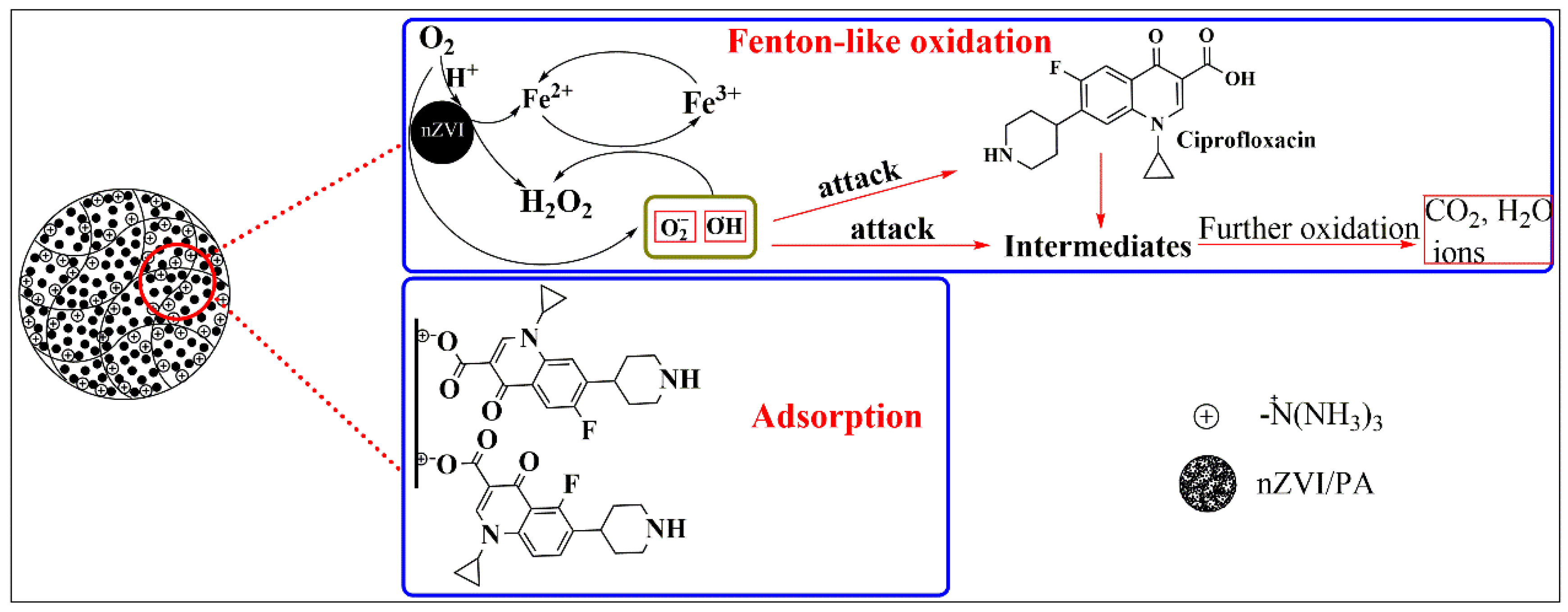 Nanomaterials 13 00116 g008 Nanomaterials 13 00116 g008