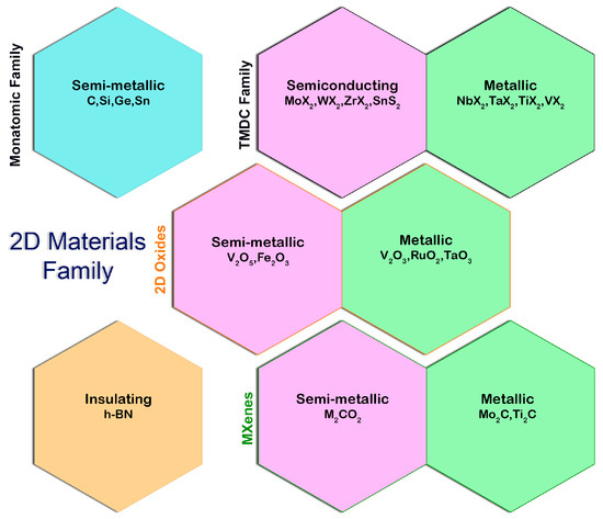 Thermal Transport in 2D Materials