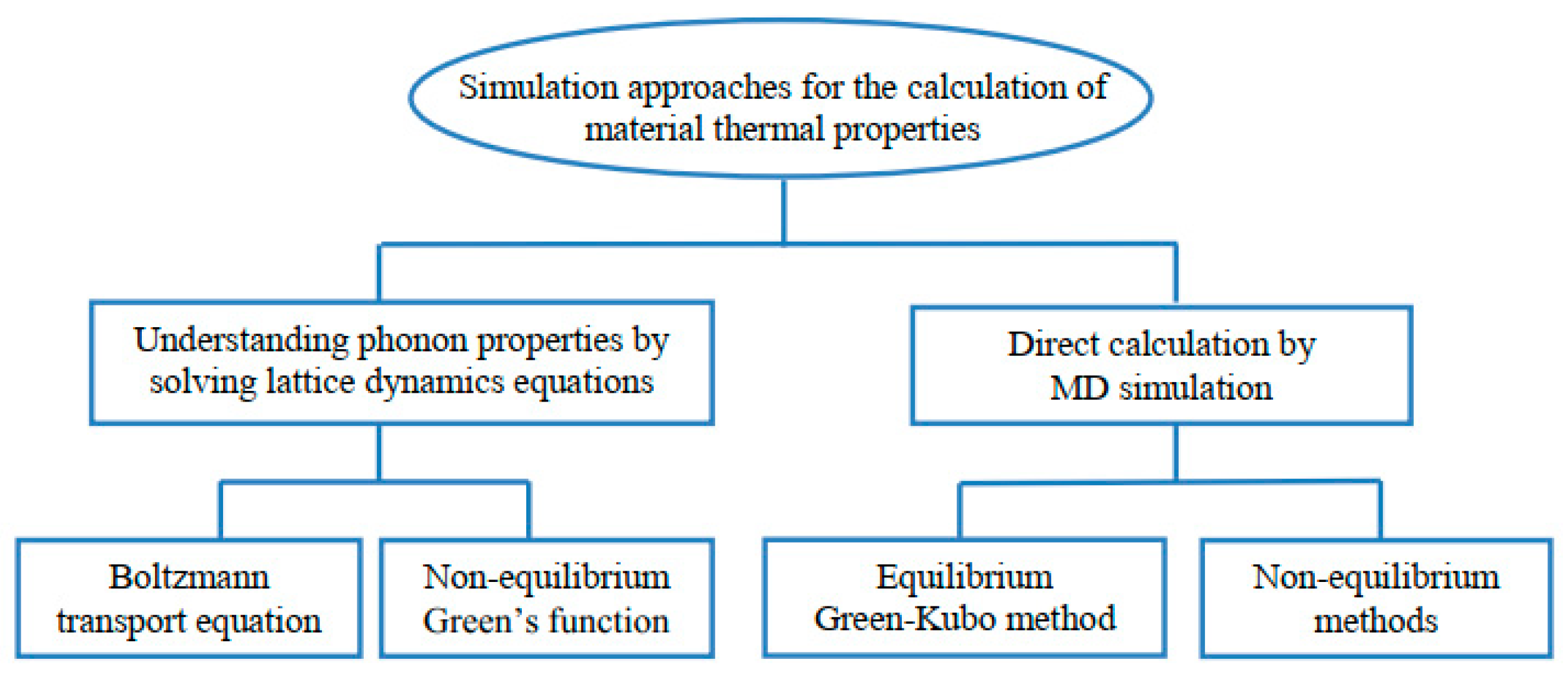 Nanomaterials 13 00117 g004 Nanomaterials 13 00117 g004