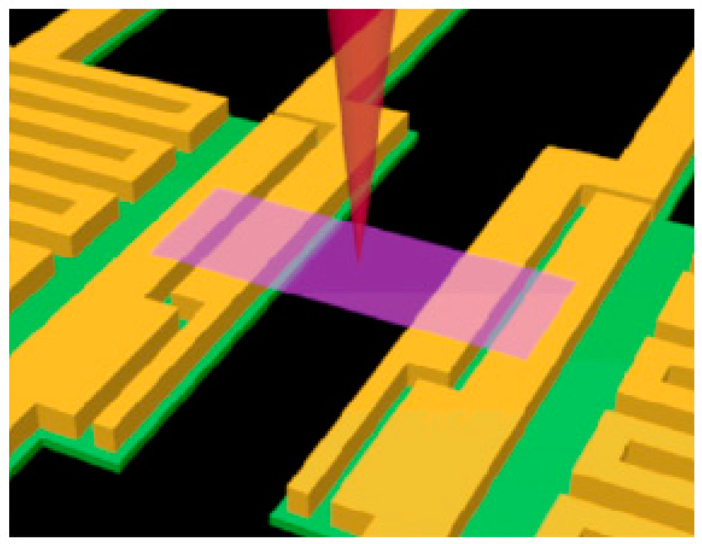 Nanomaterials 13 00117 g006 Nanomaterials 13 00117 g006