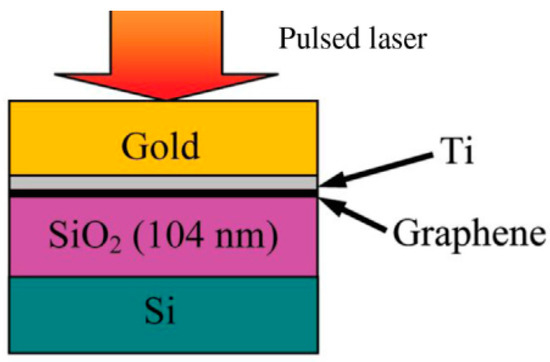 Thermal Transport in 2D Materials