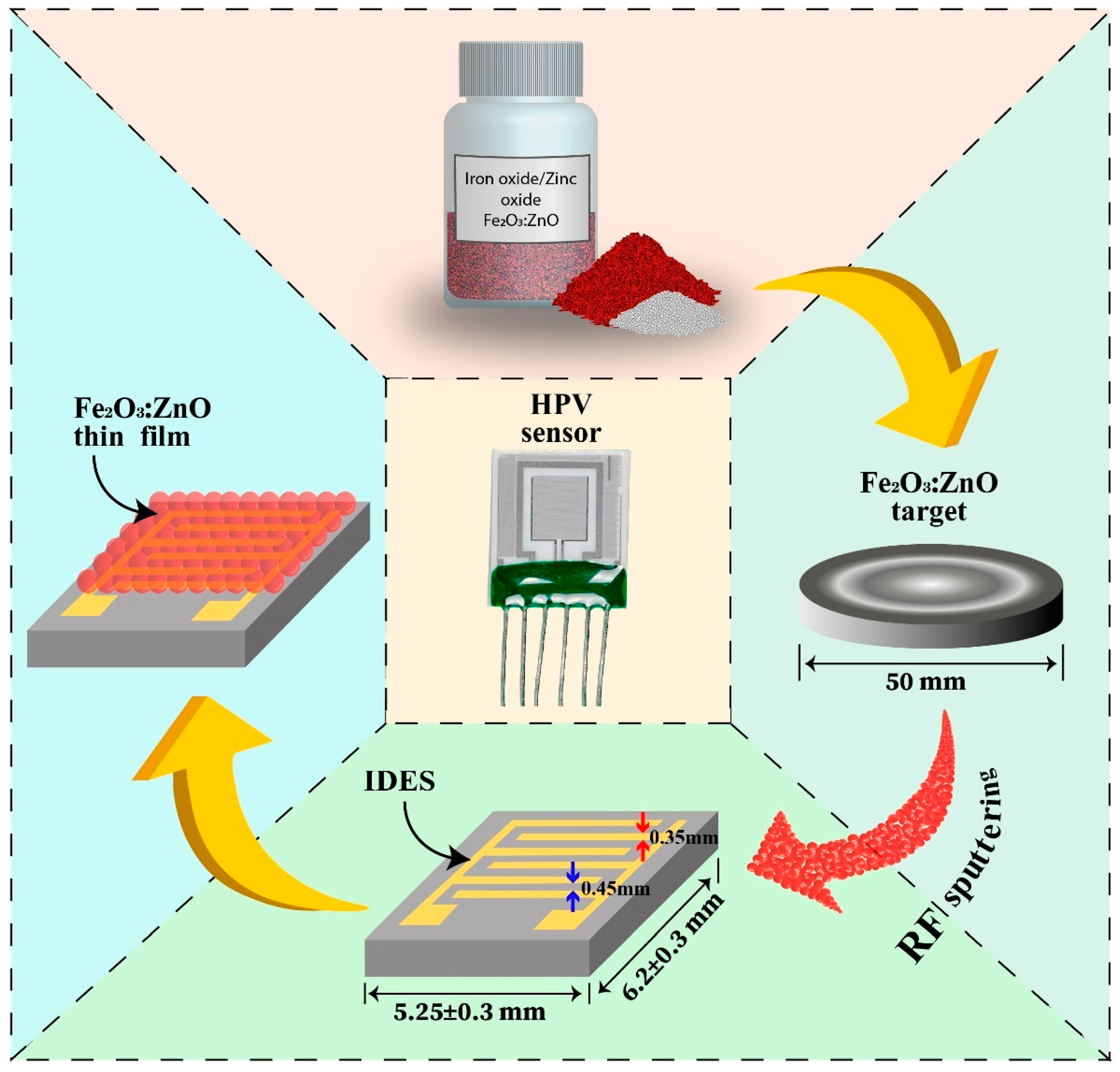 Nanomaterials 13 00120 g002