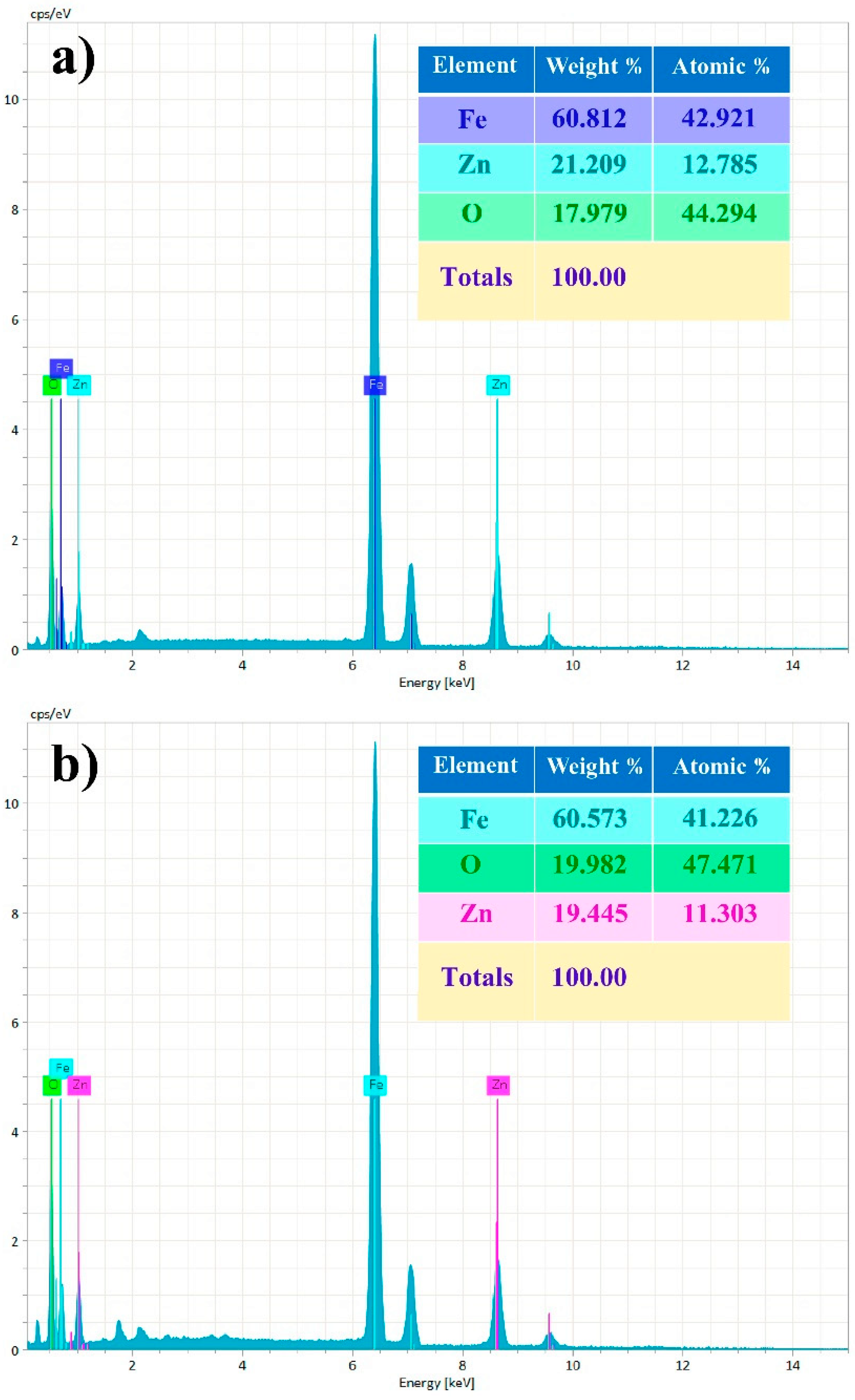 Nanomaterials 13 00120 g006
