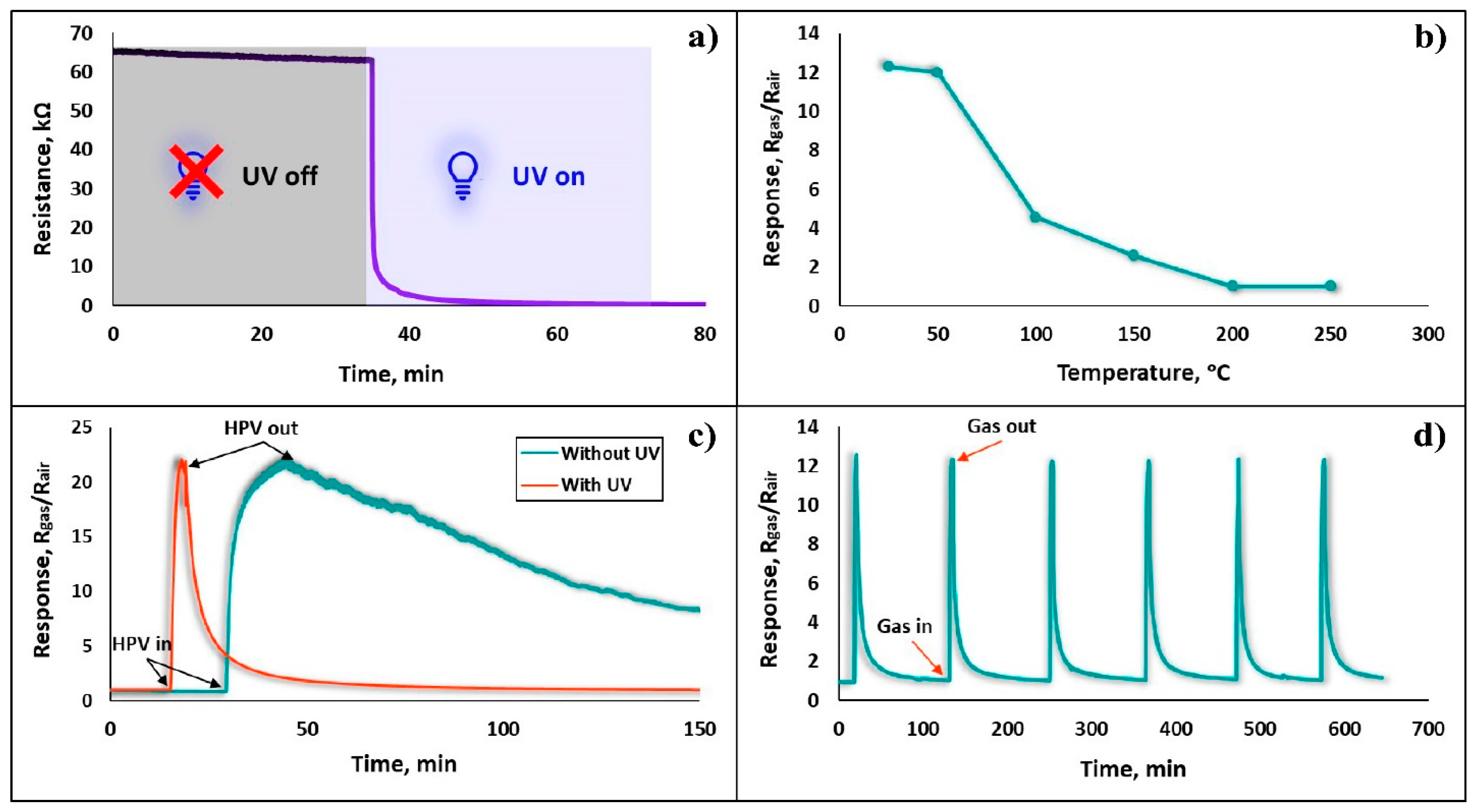 Nanomaterials 13 00120 g010