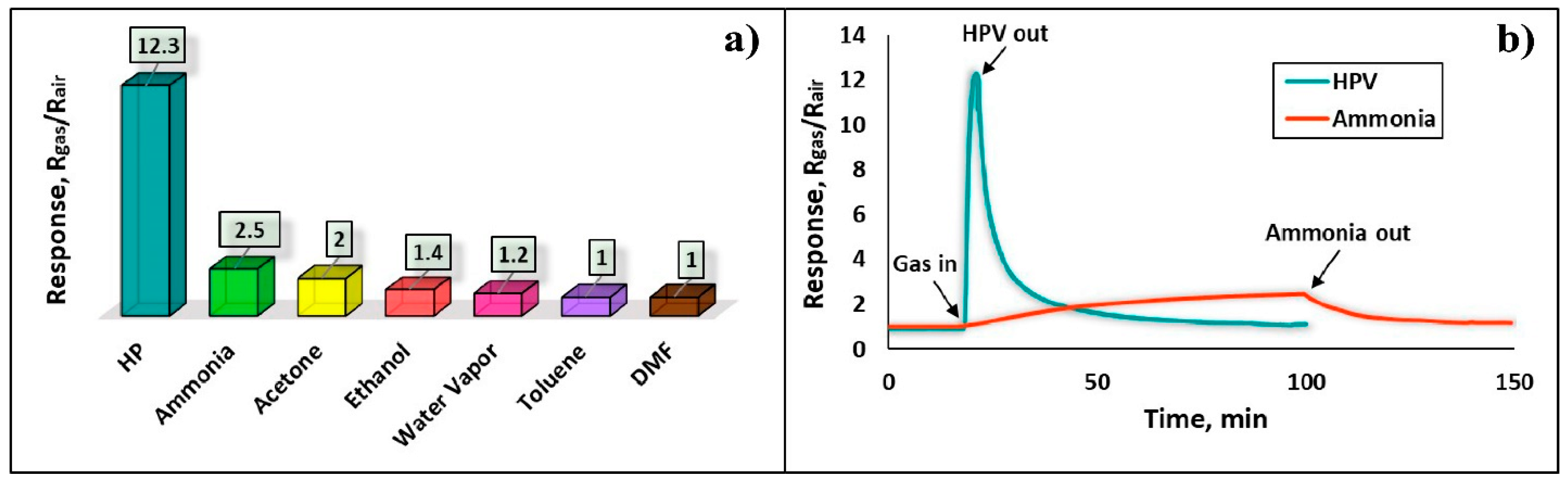 Nanomaterials 13 00120 g012