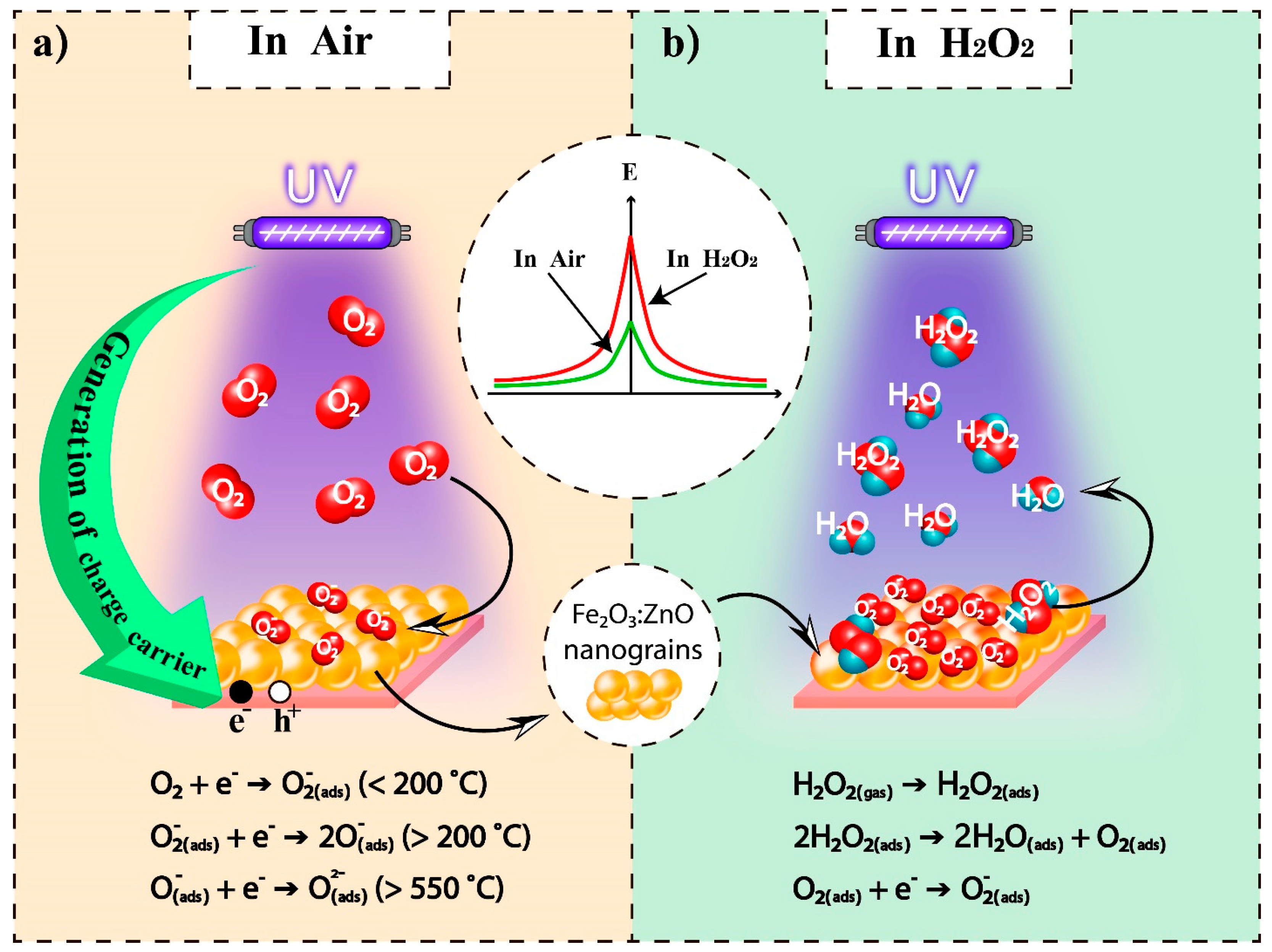 Nanomaterials 13 00120 g013