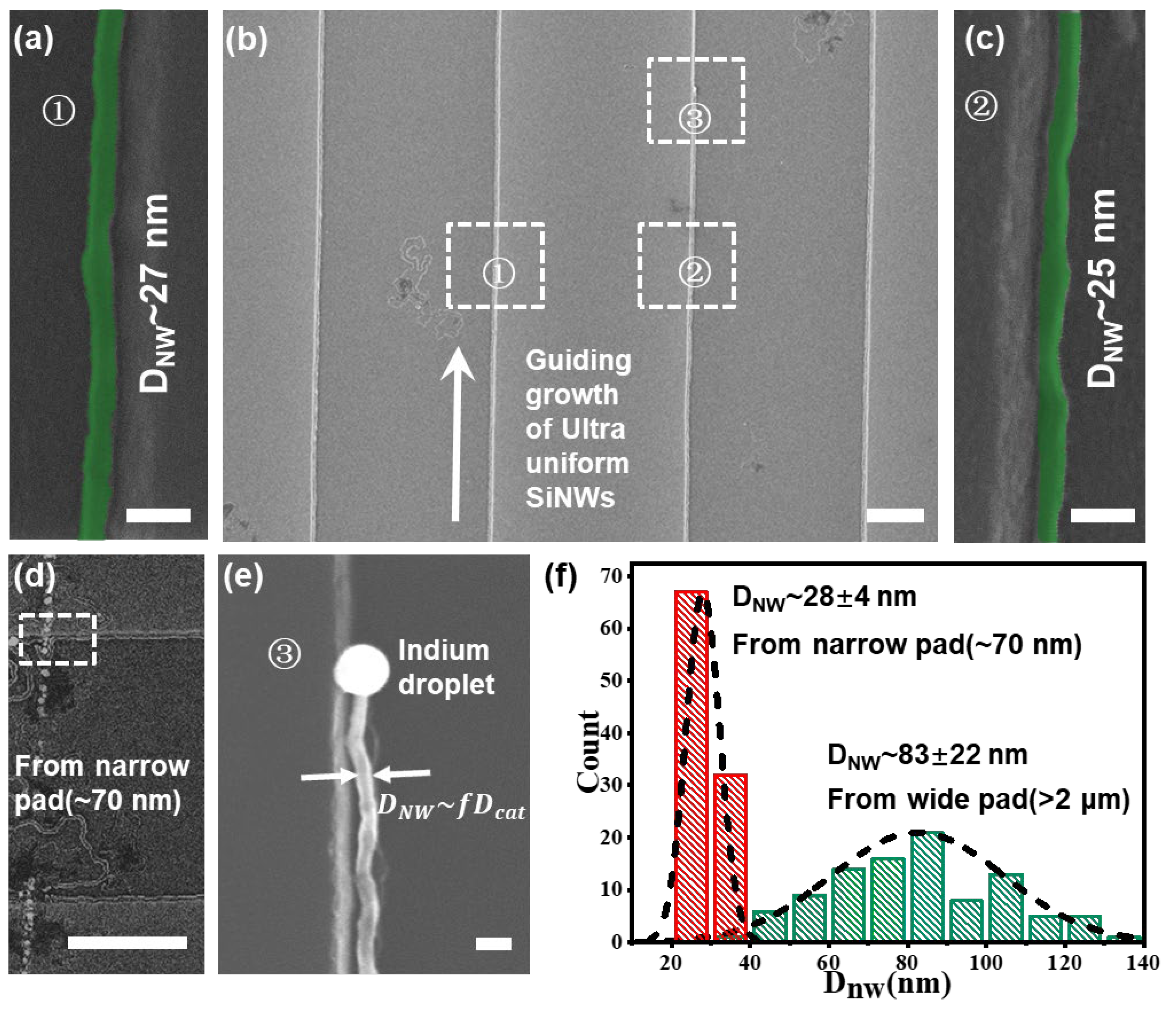 Nanomaterials 13 00121 g004 Nanomaterials 13 00121 g004