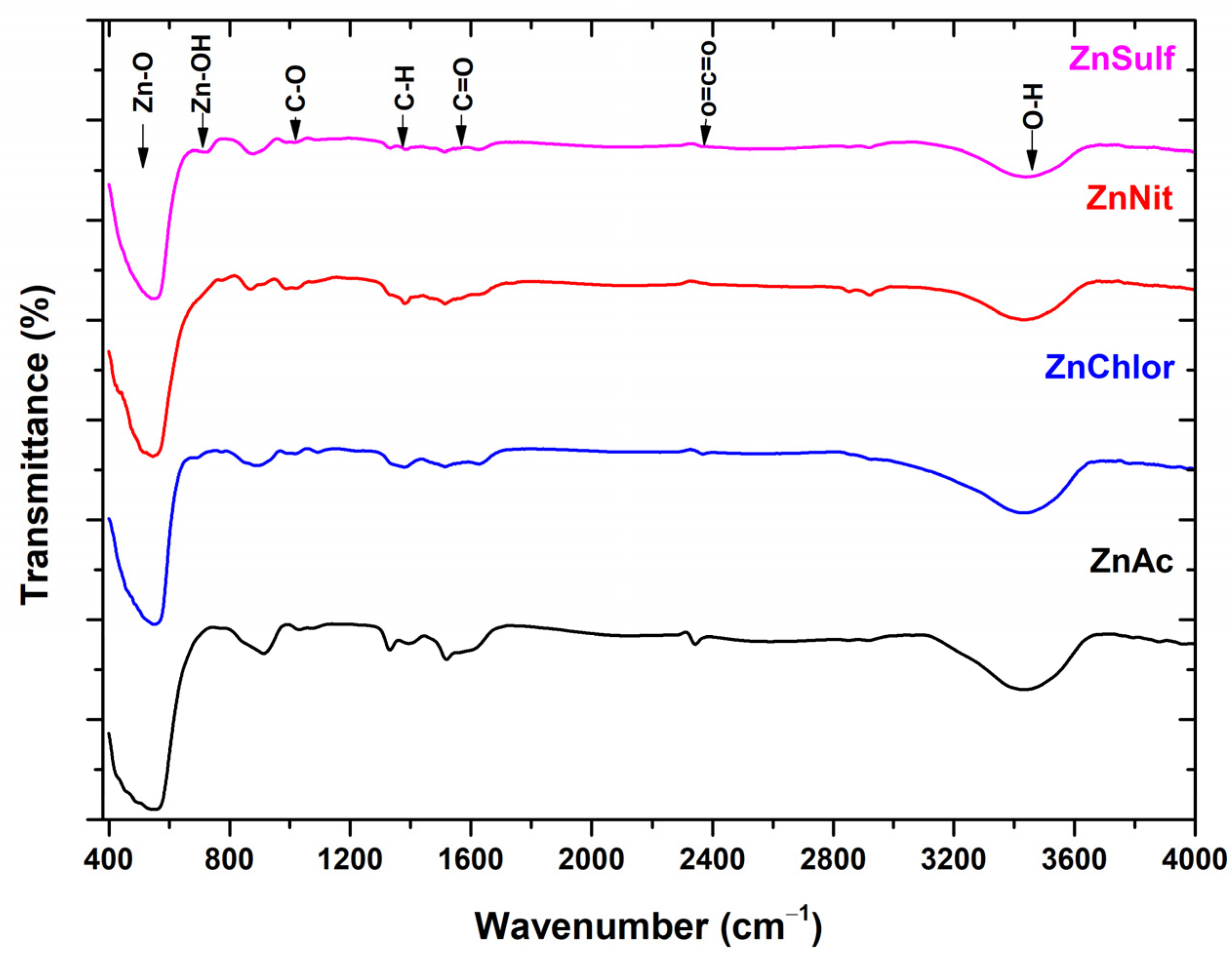 Nanomaterials 13 00122 g004
