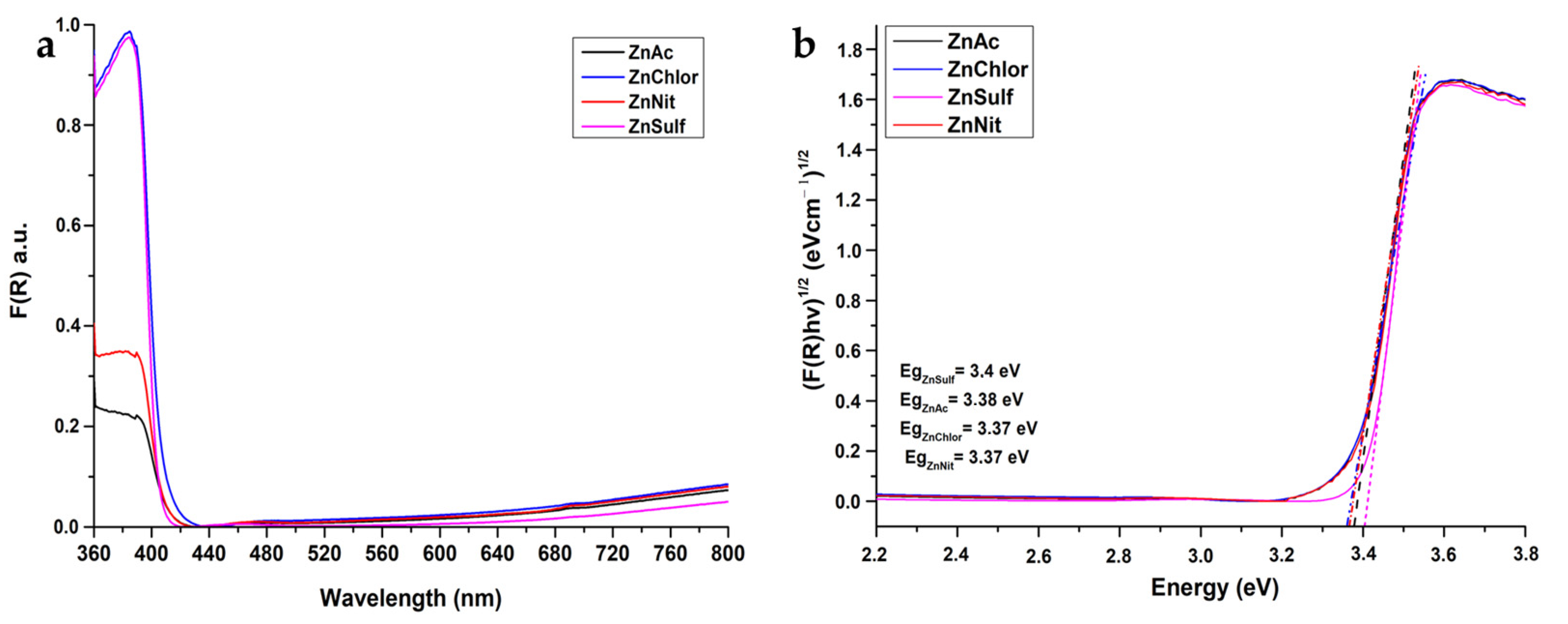 Nanomaterials 13 00122 g007