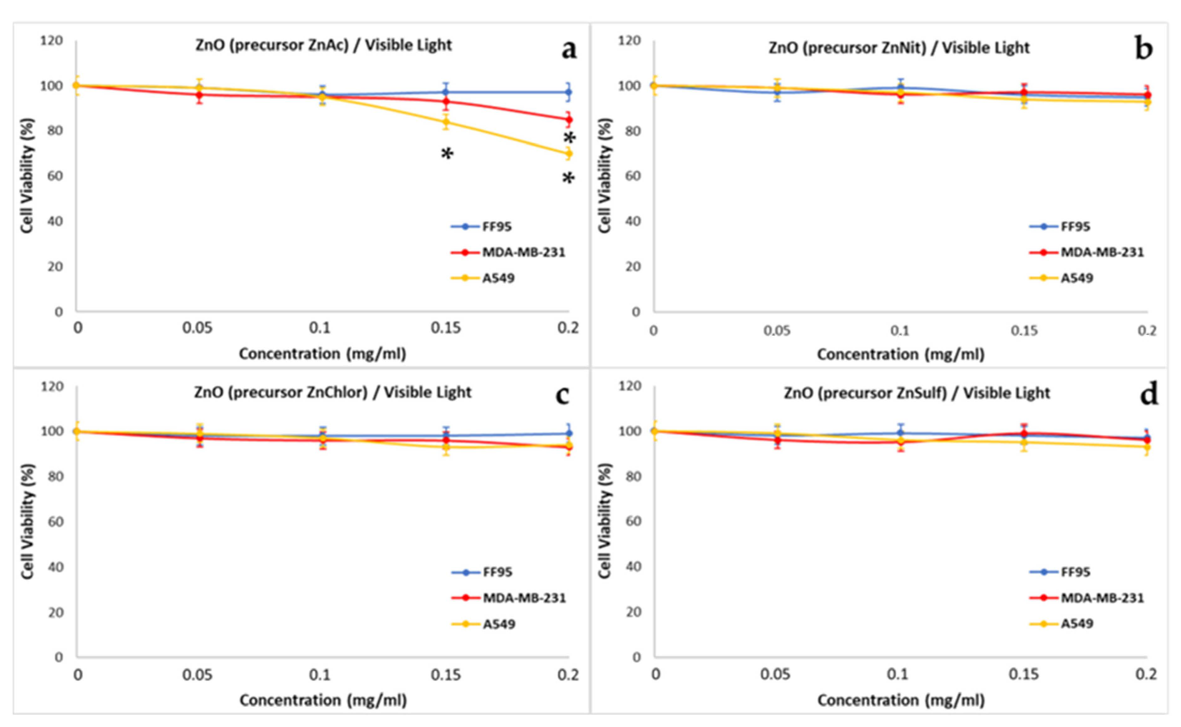 Nanomaterials 13 00122 g023
