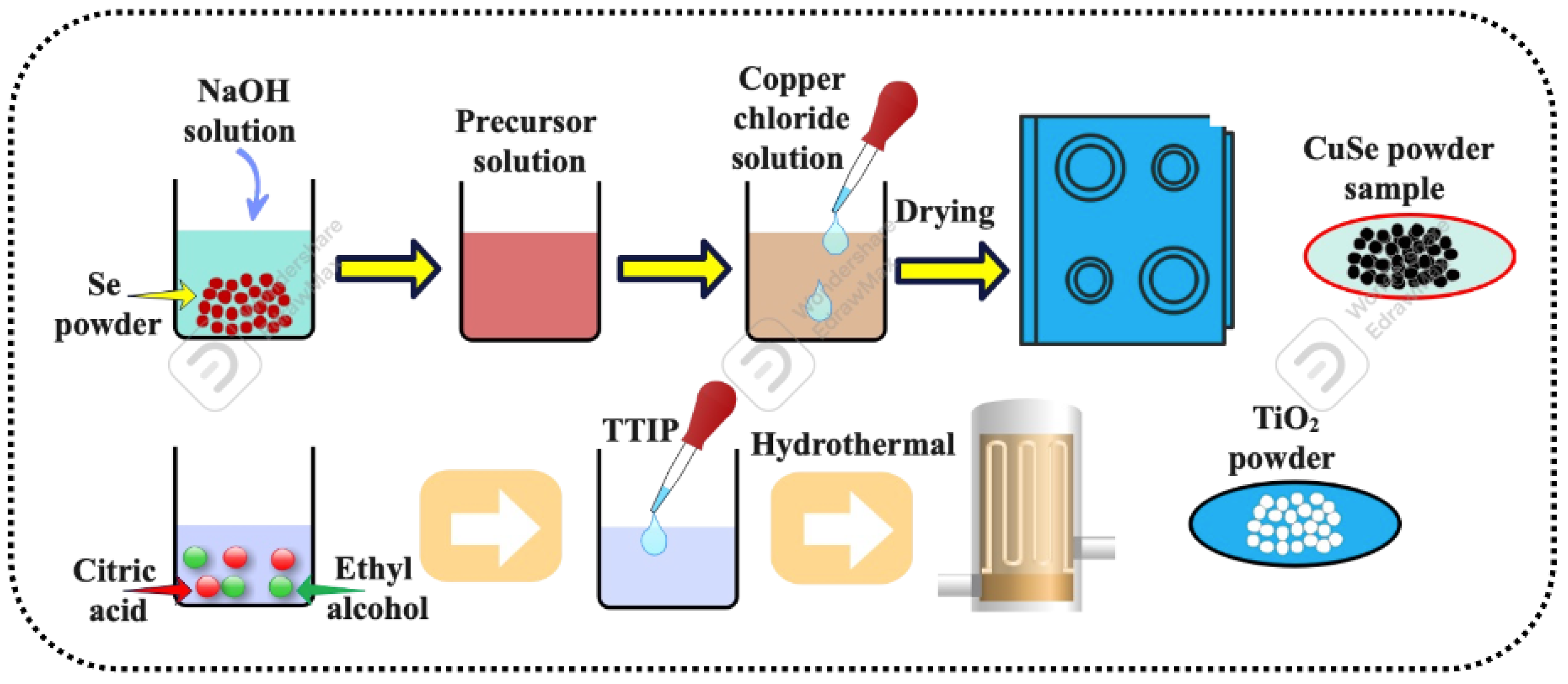 Nanomaterials 13 00123 g002 Nanomaterials 13 00123 g002