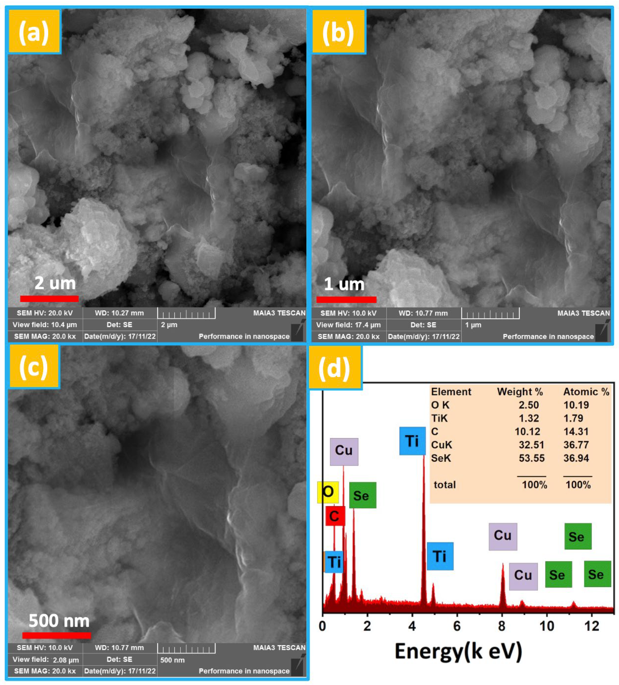 Nanomaterials 13 00123 g003 Nanomaterials 13 00123 g003