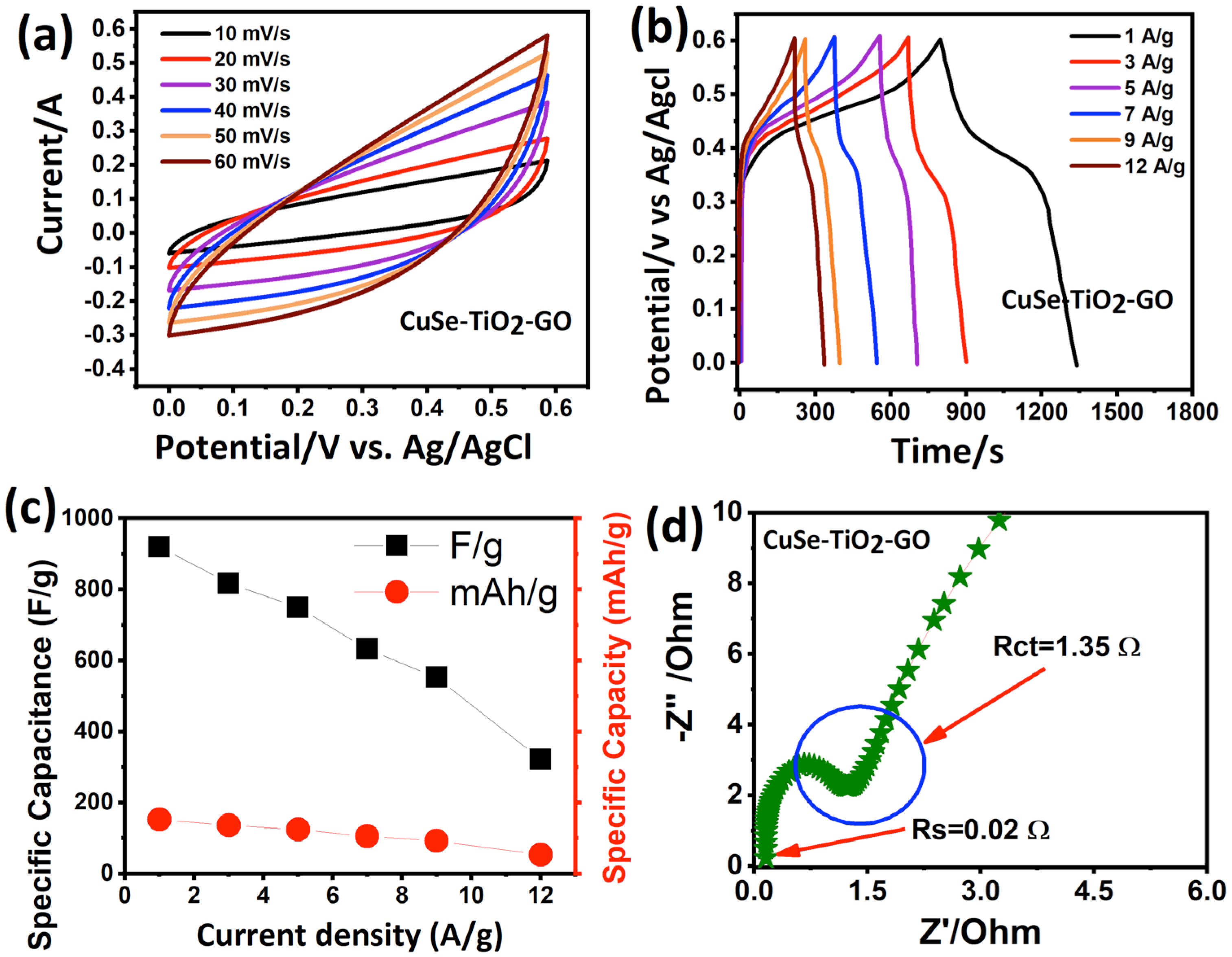 Nanomaterials 13 00123 g005 Nanomaterials 13 00123 g005