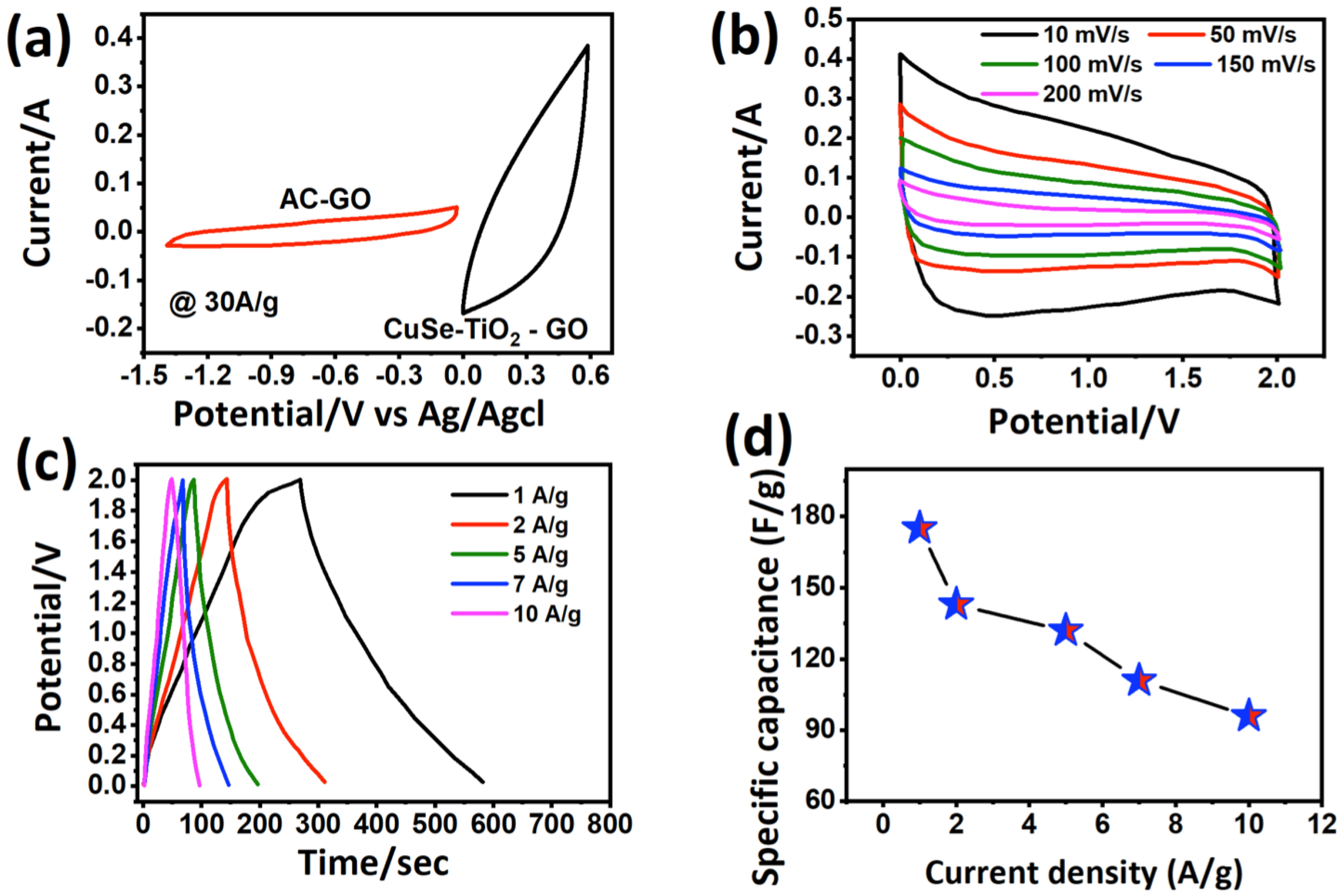 Nanomaterials 13 00123 g006 Nanomaterials 13 00123 g006