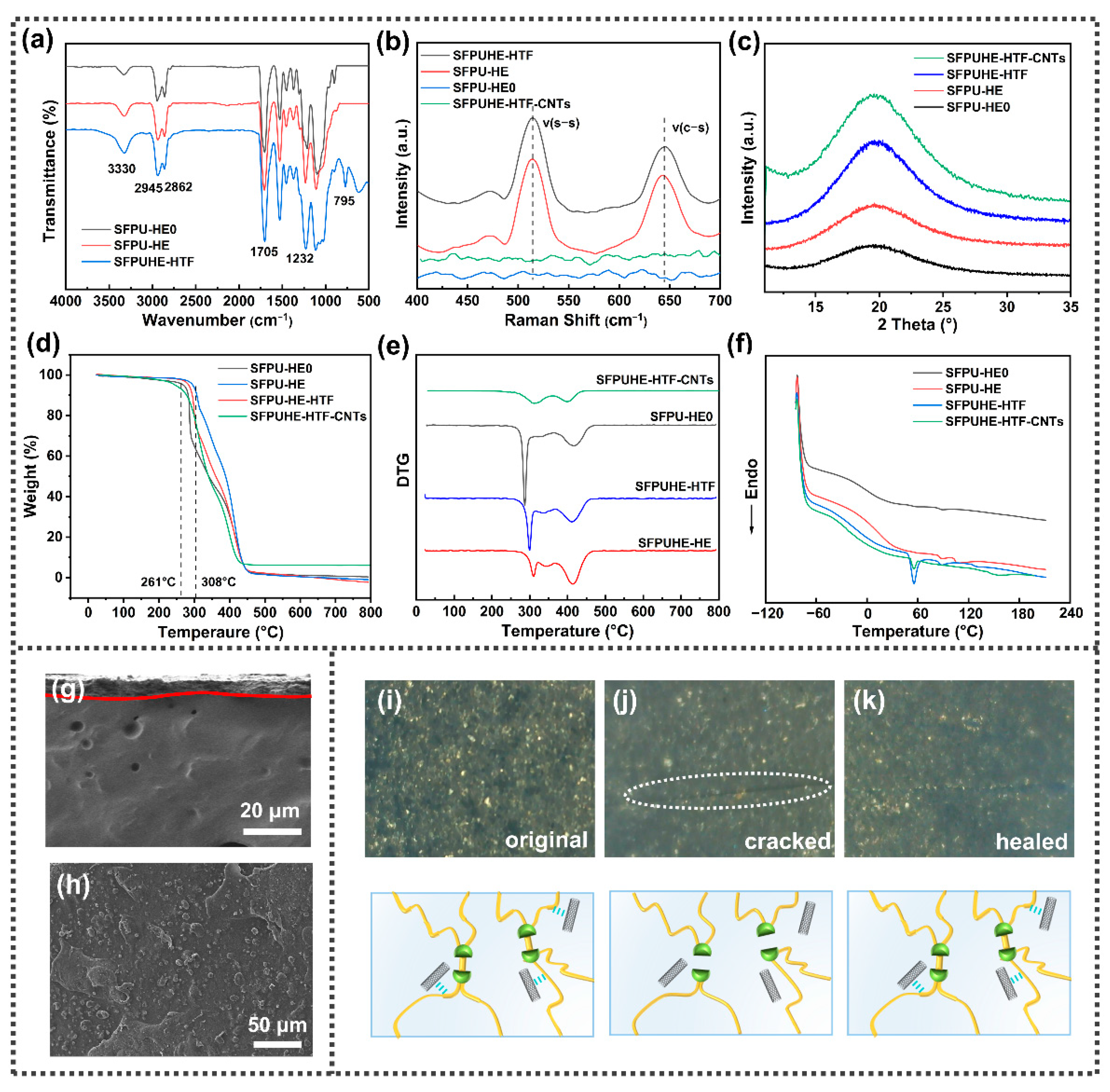 Nanomaterials 13 00124 g002 Nanomaterials 13 00124 g002