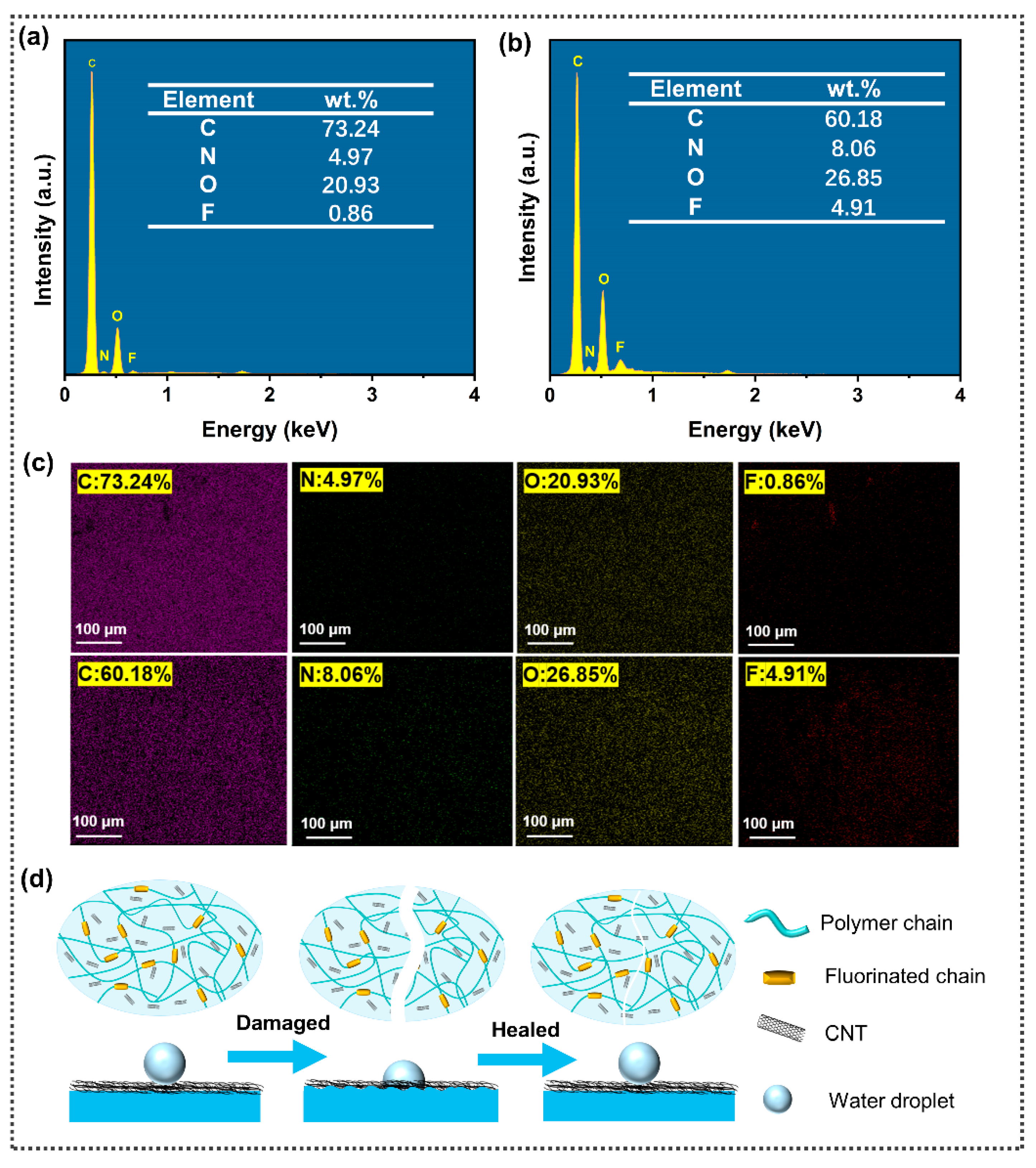 Nanomaterials 13 00124 g006 Nanomaterials 13 00124 g006