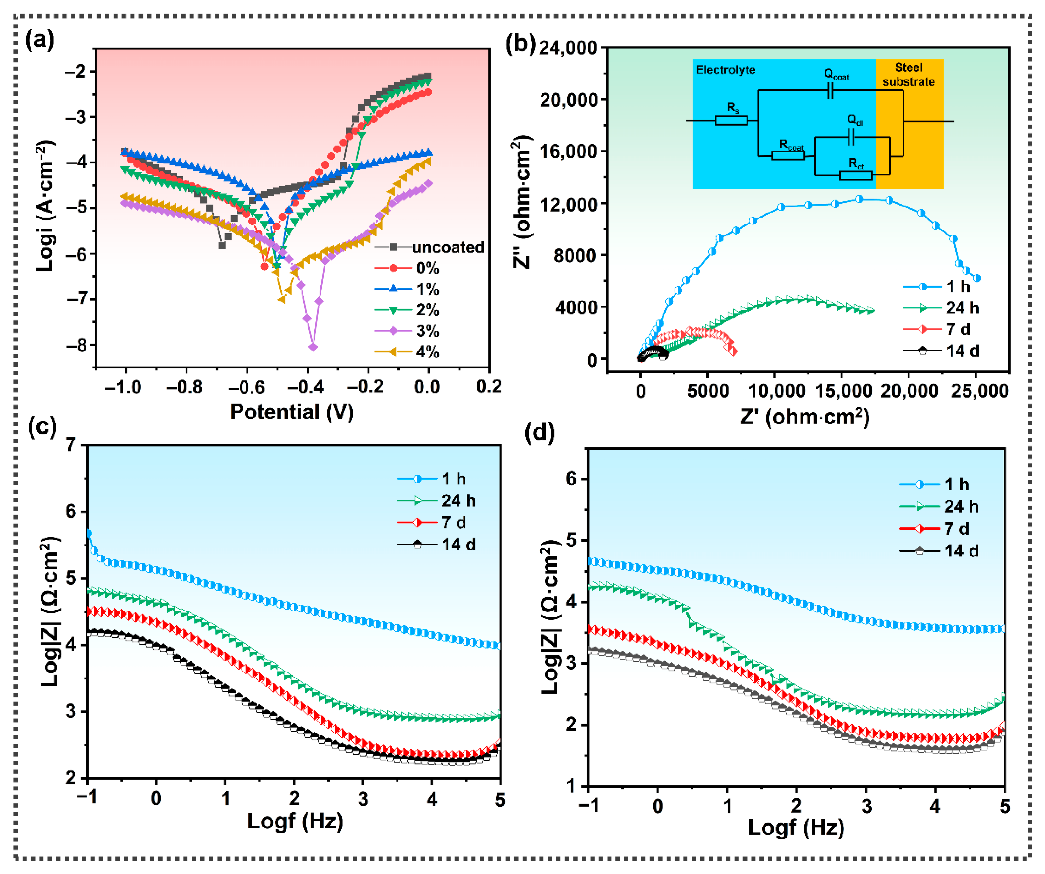 Nanomaterials 13 00124 g007 Nanomaterials 13 00124 g007