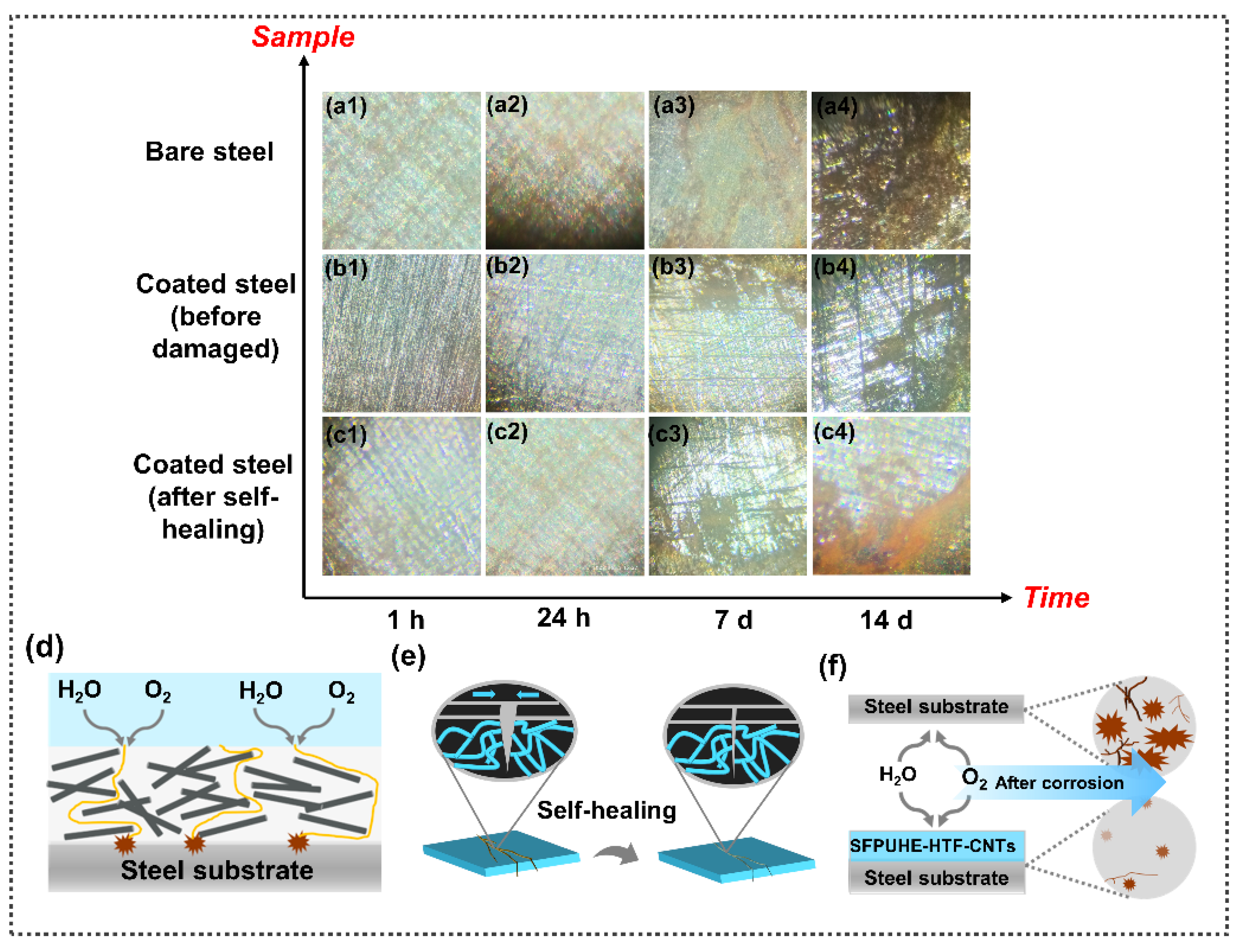 Nanomaterials 13 00124 g008 Nanomaterials 13 00124 g008