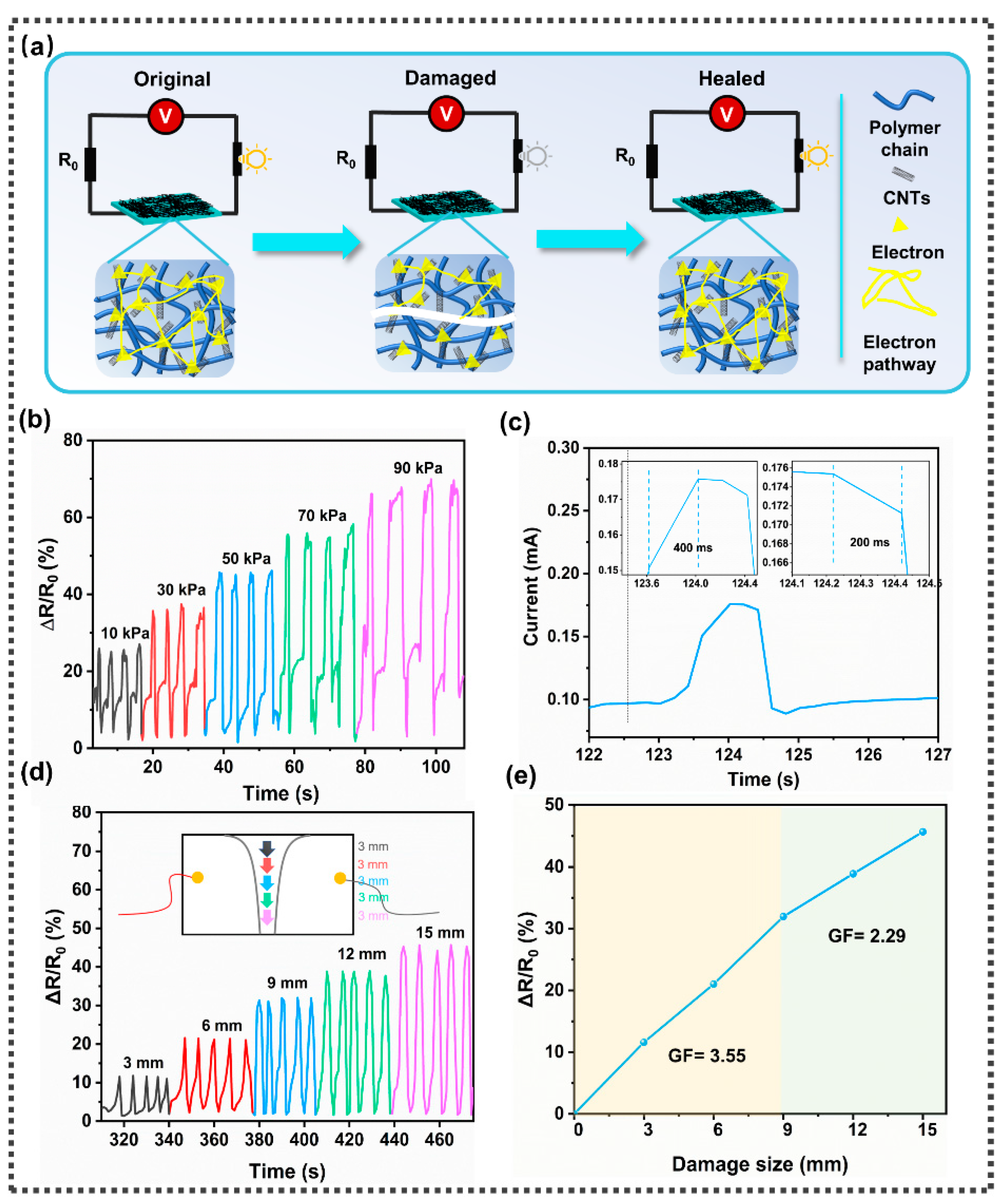 Nanomaterials 13 00124 g009 Nanomaterials 13 00124 g009